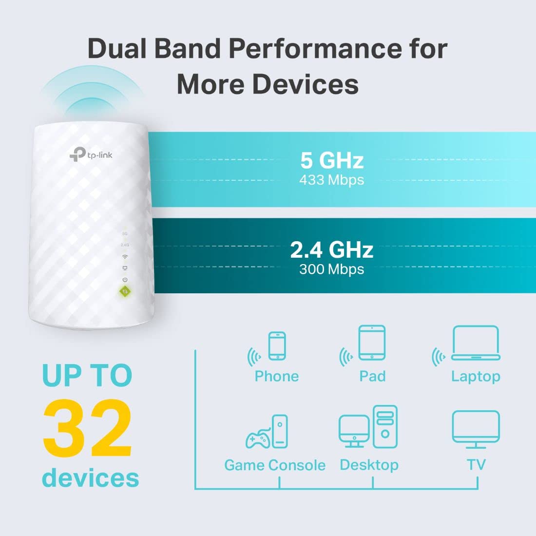 TP-Link RE220 AC750 WiFi Extender, Dual Band
