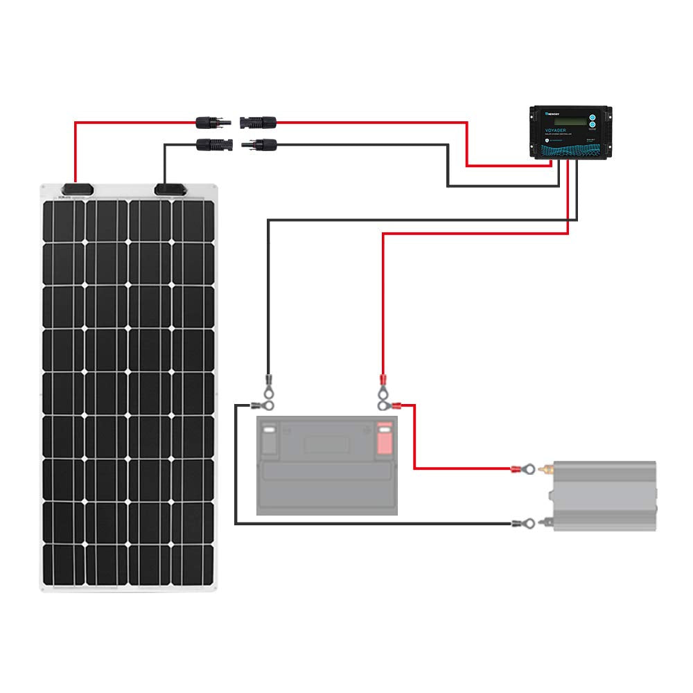Renogy 20FT 12AWG Solar Panel Extension Cable, 1 Pair, Red and Black