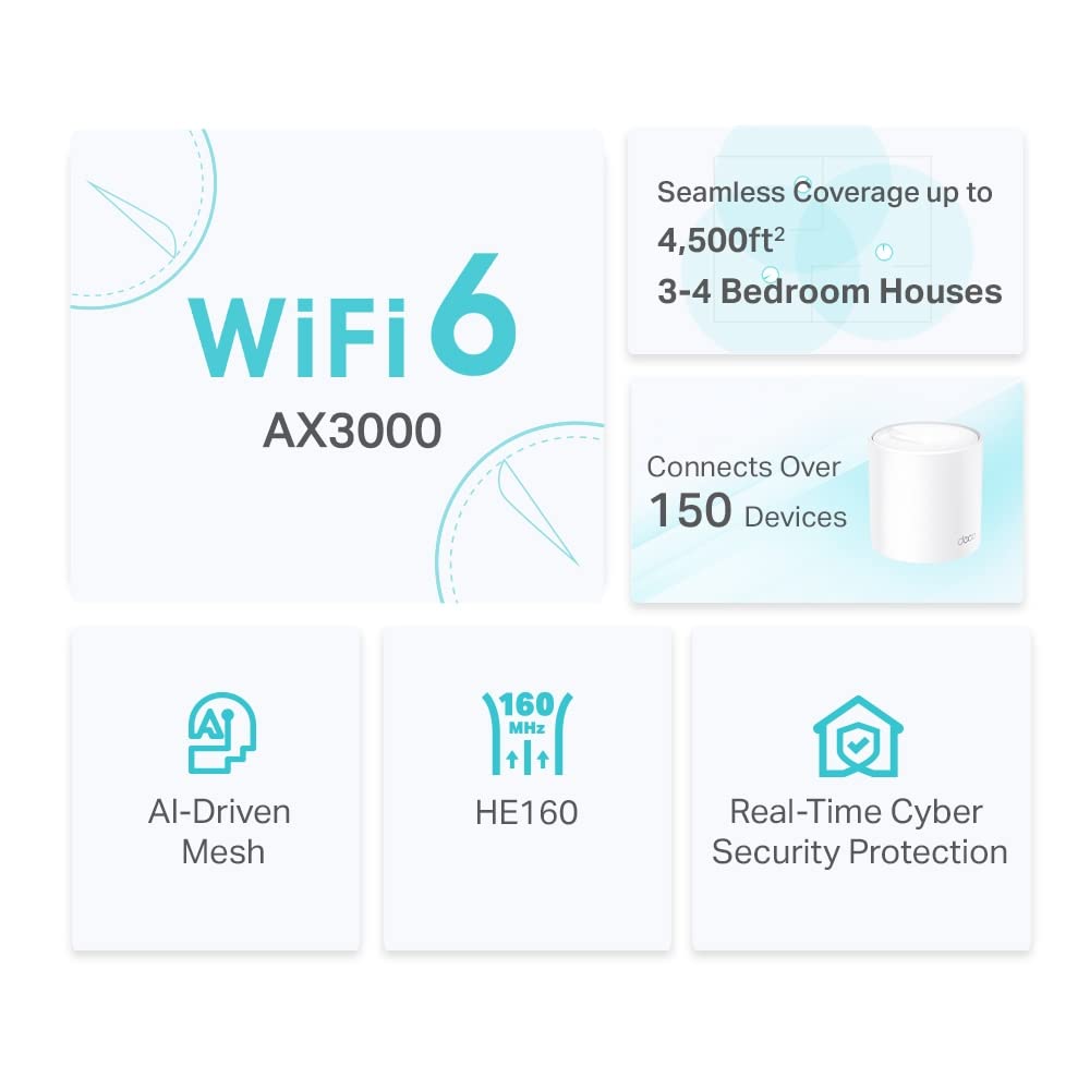TP-Link Deco AX3000 WiFi 6 Mesh System, 2-Pack, Deco X50