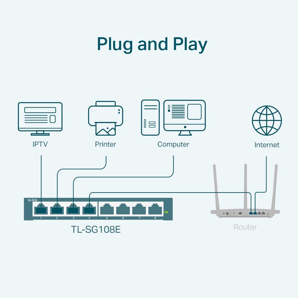 TP-Link 8-Port Gigabit Easy Smart Switch, TL-SG108E