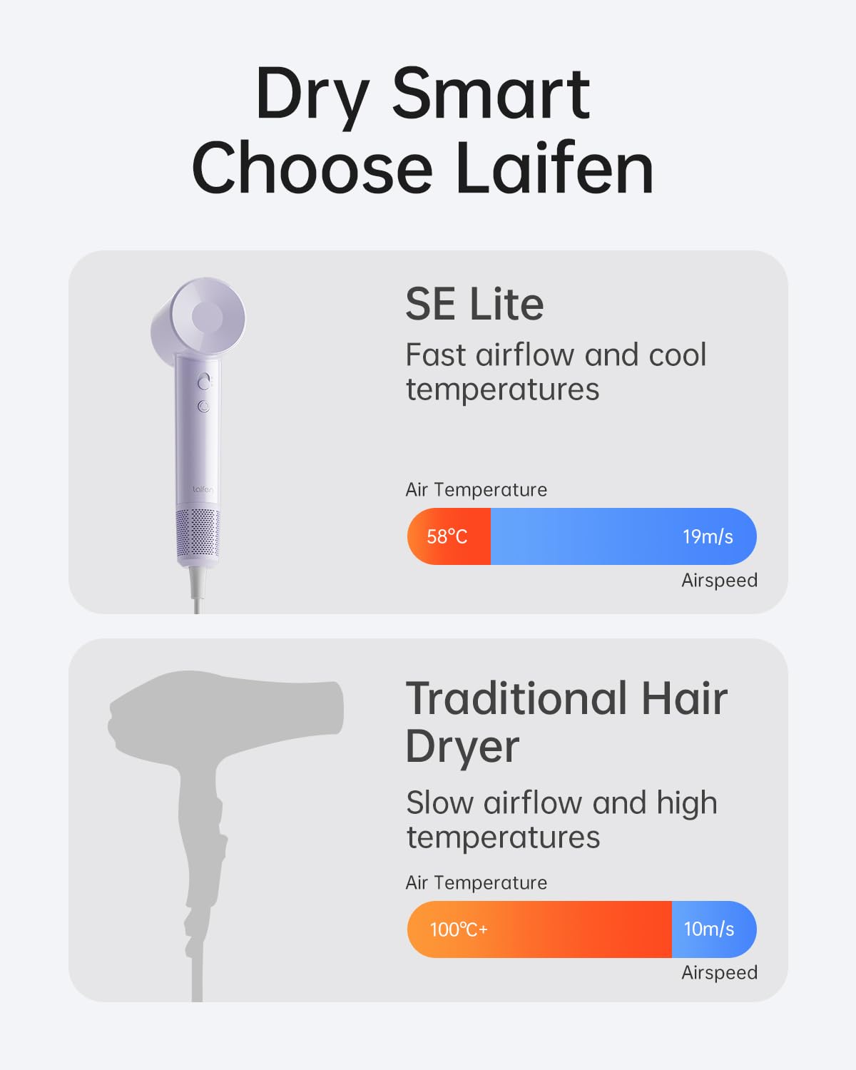 Laifen SE Lite High-Speed Hair Dryer with Diffuser, 100,000 RPM