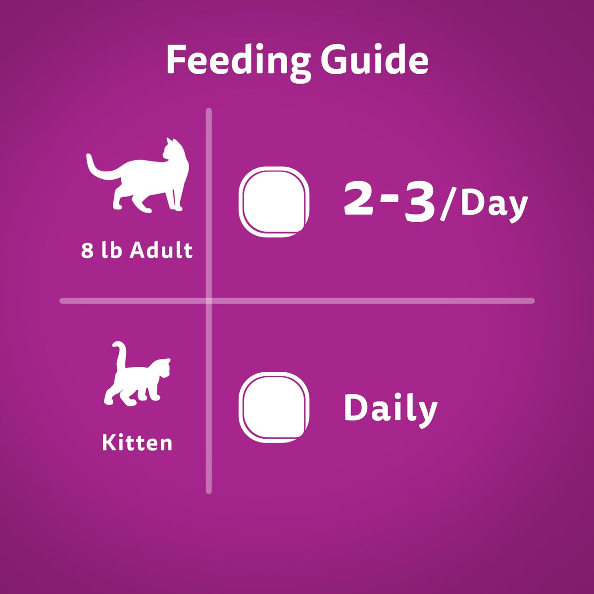 WHISKAS Salmon & Poultry Selections Pate Wet Cat Food, 24 x 100 g