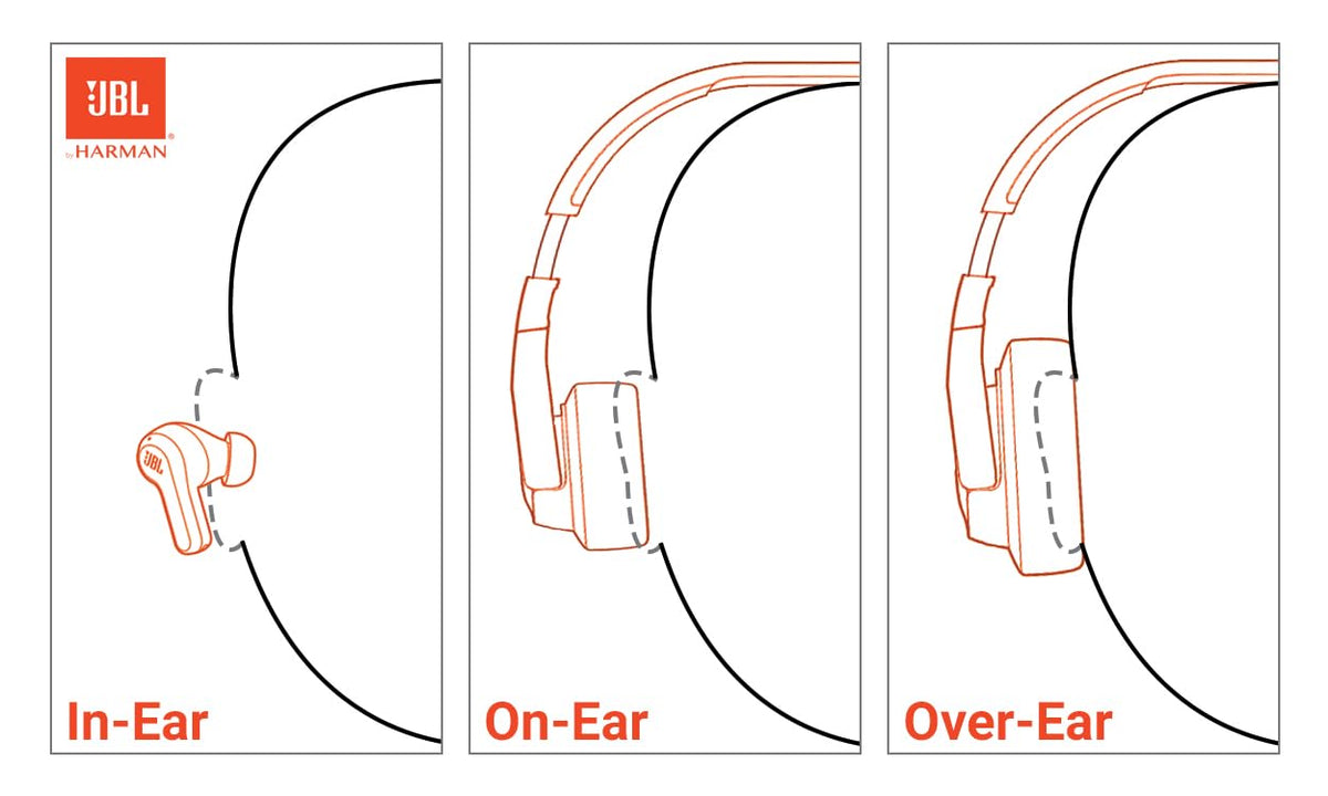 JBL Tune 520BT Wireless On-Ear Headphones, Purple