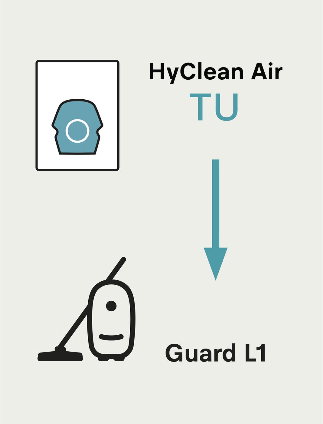 Miele HyClean Air TU Vacuum Bags for Guard S1/L1, 4 Pack, 12774420
