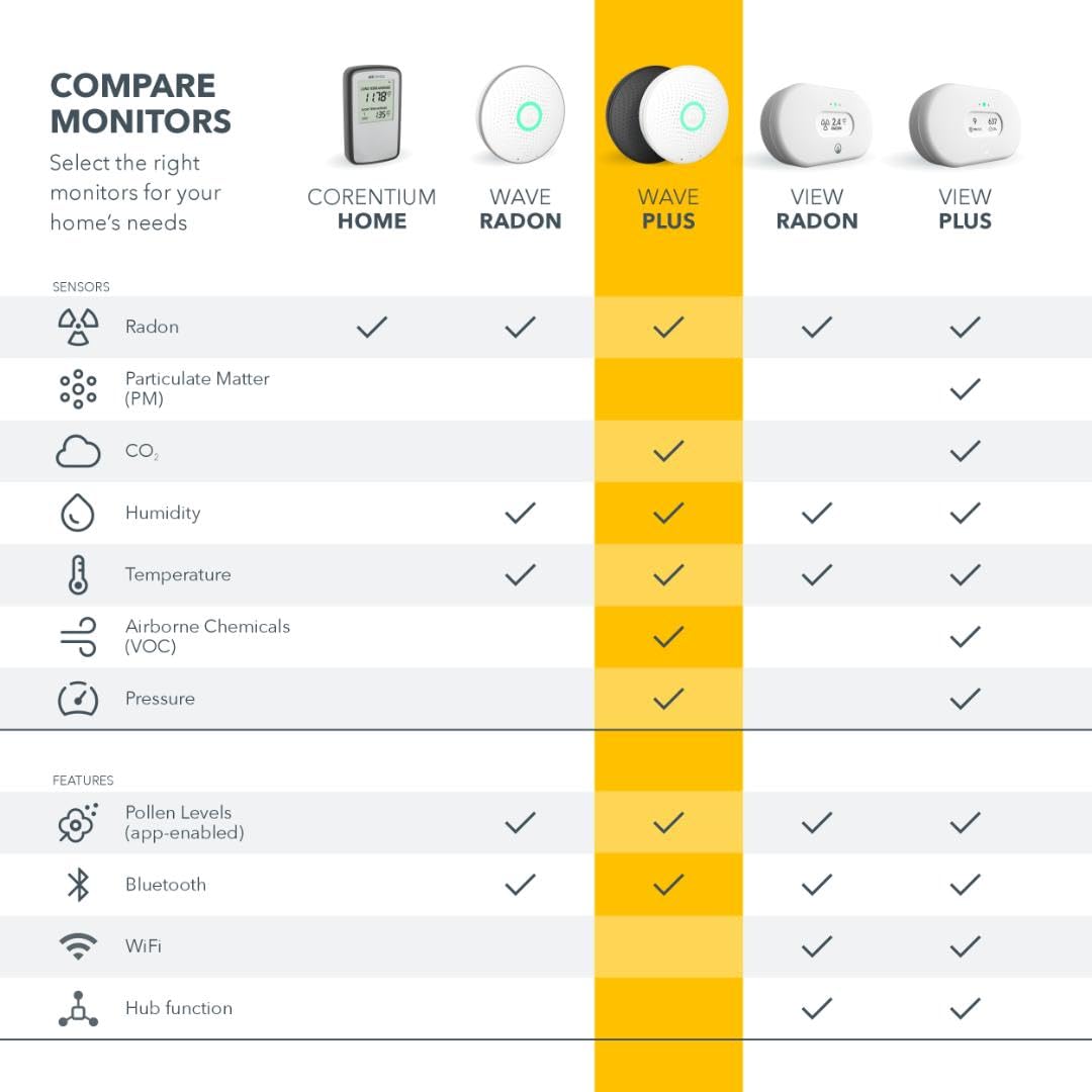 Airthings Wave Plus Indoor Air Quality Monitor with Radon Detection