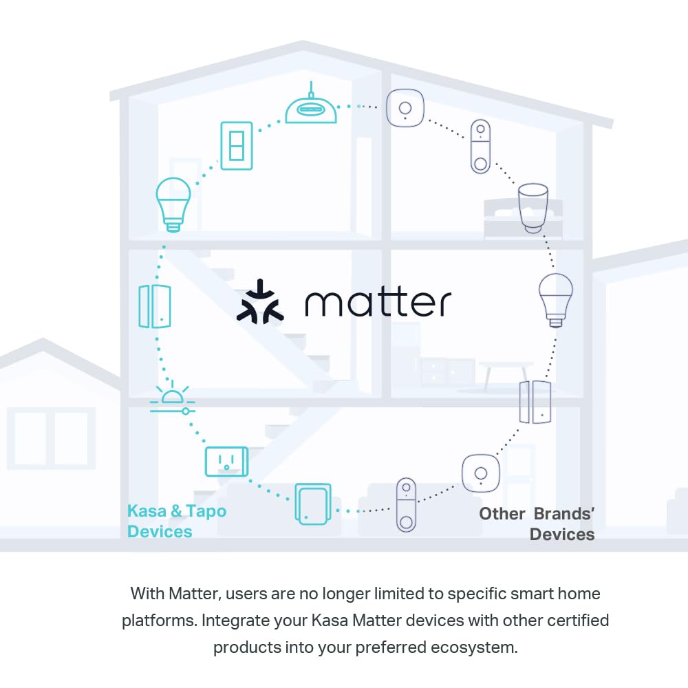 Kasa Matter Smart Wi-Fi Dimmer Switch by TP-Link KS225P3 (3 Pack)