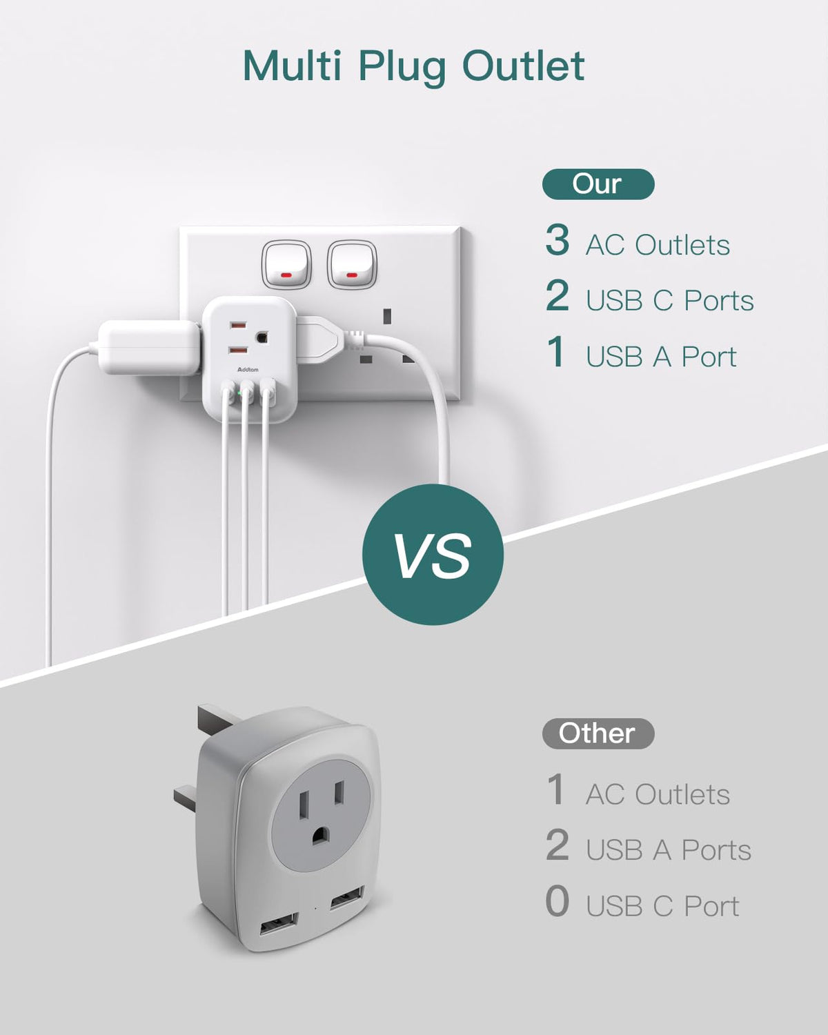 Addtam Type G UK Travel Plug Adapter, 3 AC Outlets, 3 USB, 2 Pack
