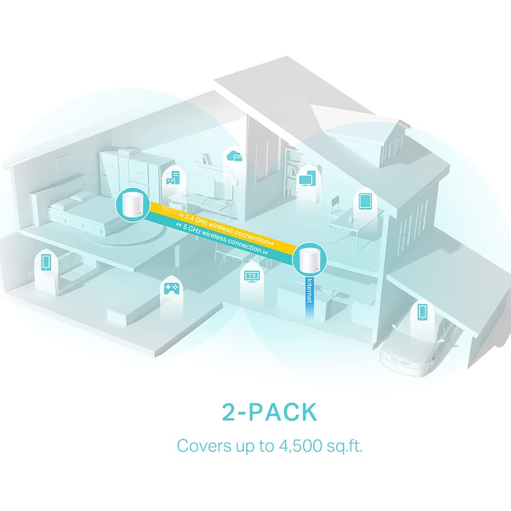 TP-Link Deco AX3000 WiFi 6 Mesh System, 2-Pack, Deco X50