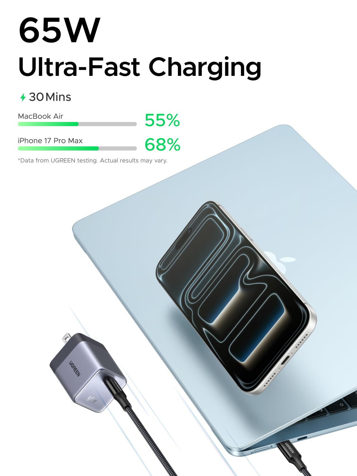 UGREEN Nexode Air 65W USB C Charger with USB C Cable, Grey