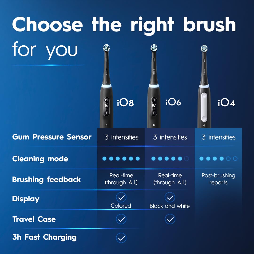 Oral-B iO4 Electric Toothbrush, White, with Travel Case
