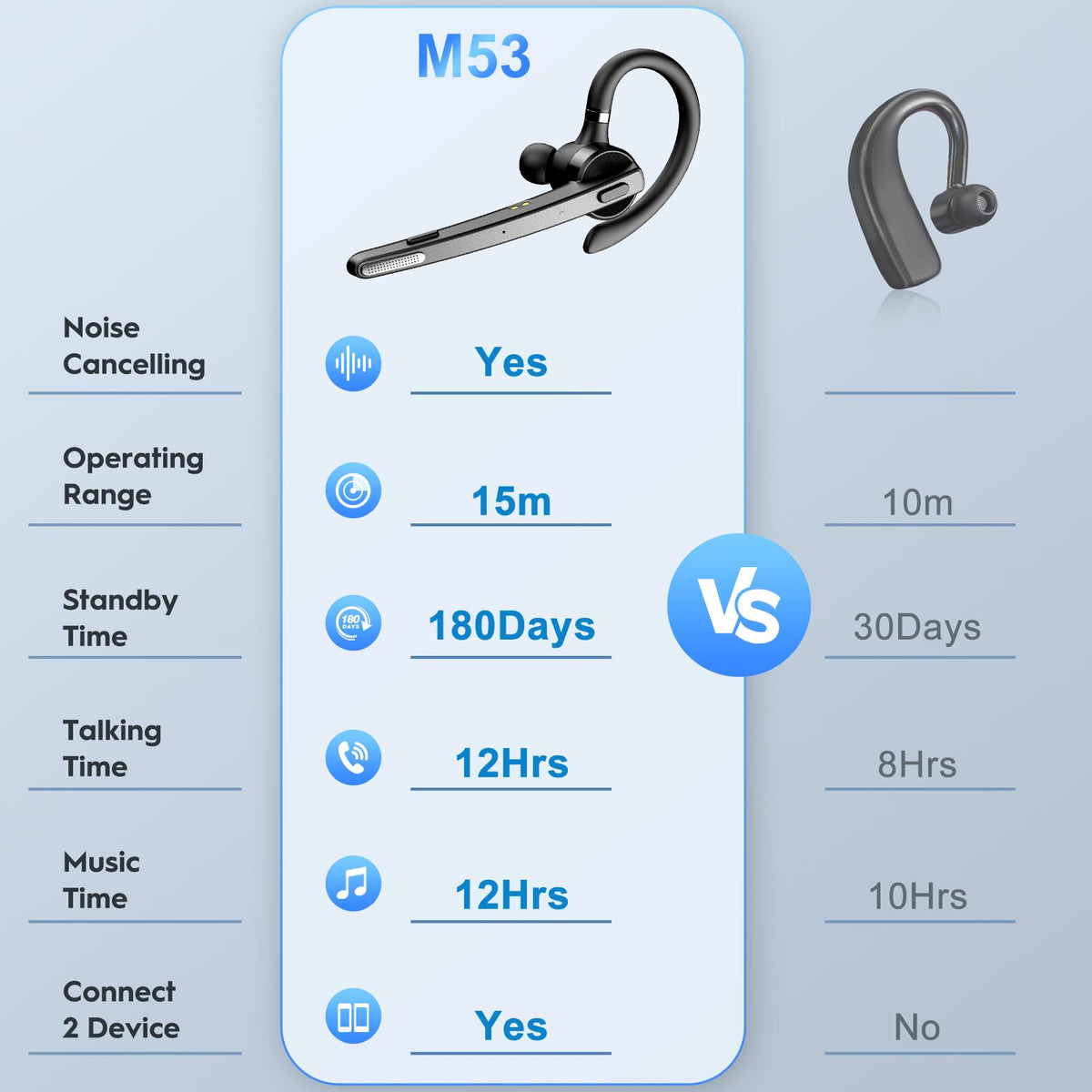 New bee Bluetooth Headset V5.1 with Charging Case, Dual Mic