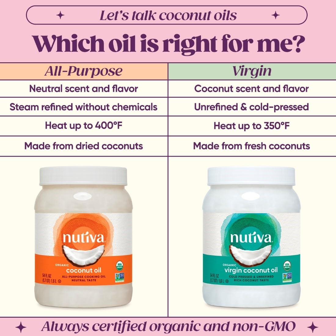 Nutiva Organic Cold-Pressed Virgin Coconut Oil, 1.6 L
