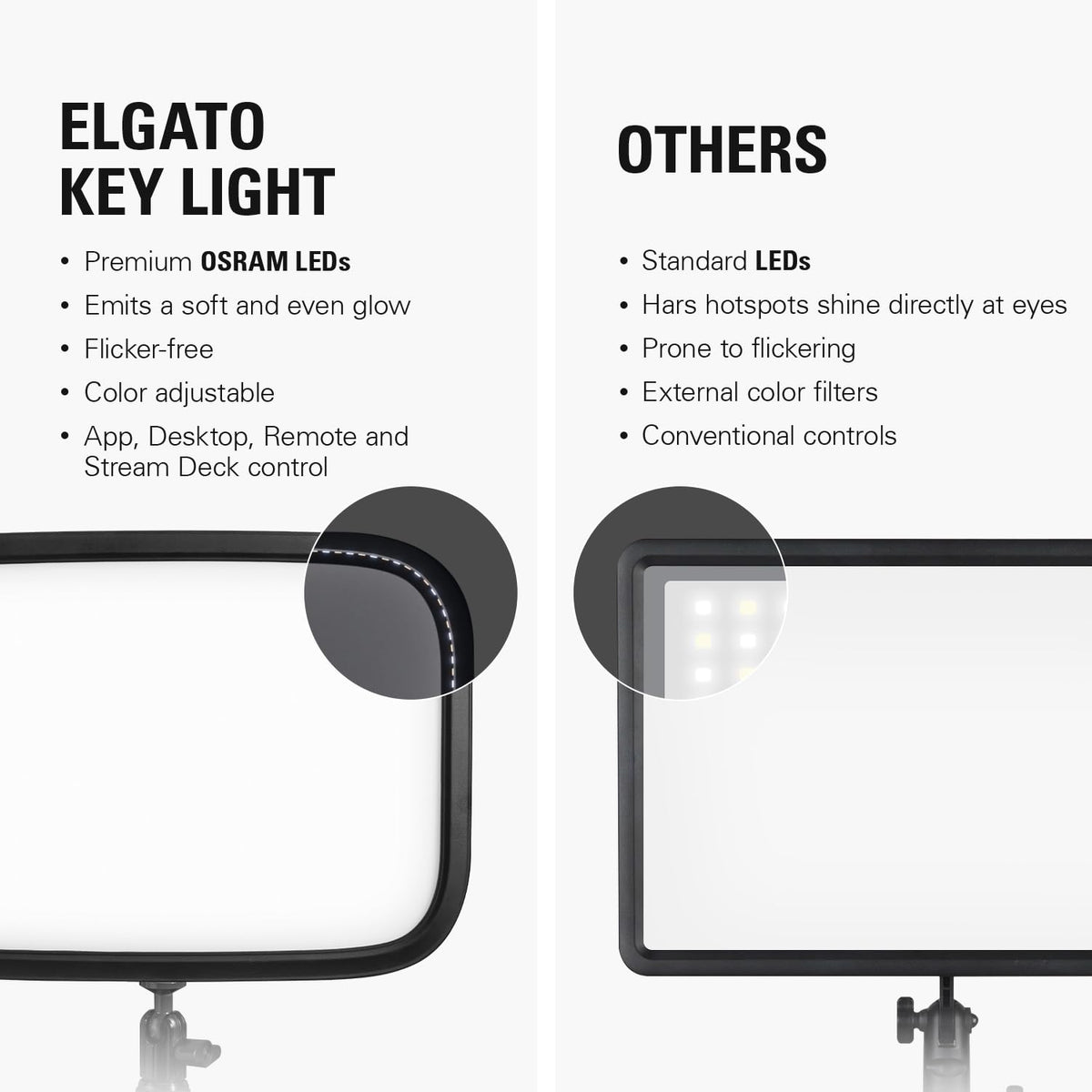 Elgato Key Light, 2800 Lumens Studio Light with Desk Clamp