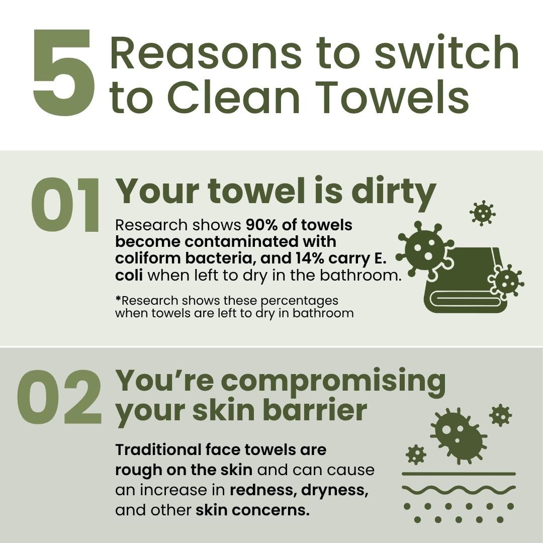 Clean Skin Club Clean Towels XL Disposable Face Towel, 50 Count