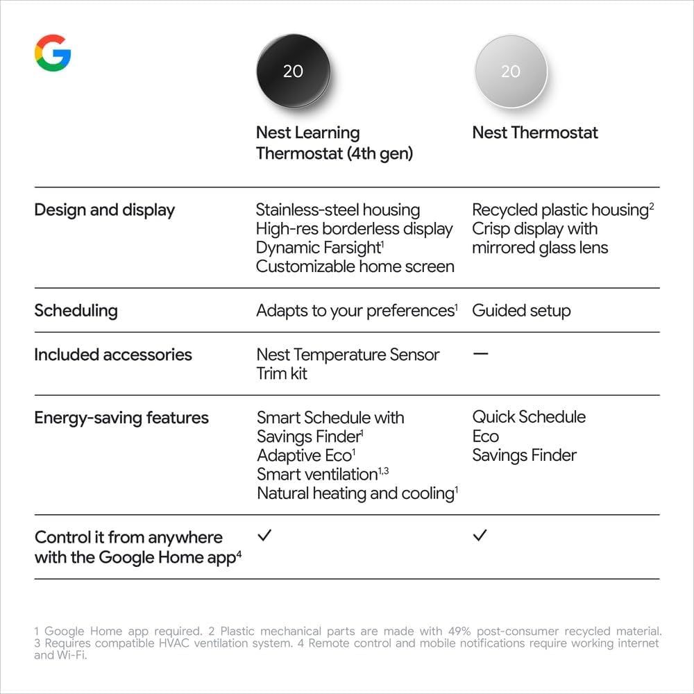Google Nest Thermostat, Fog