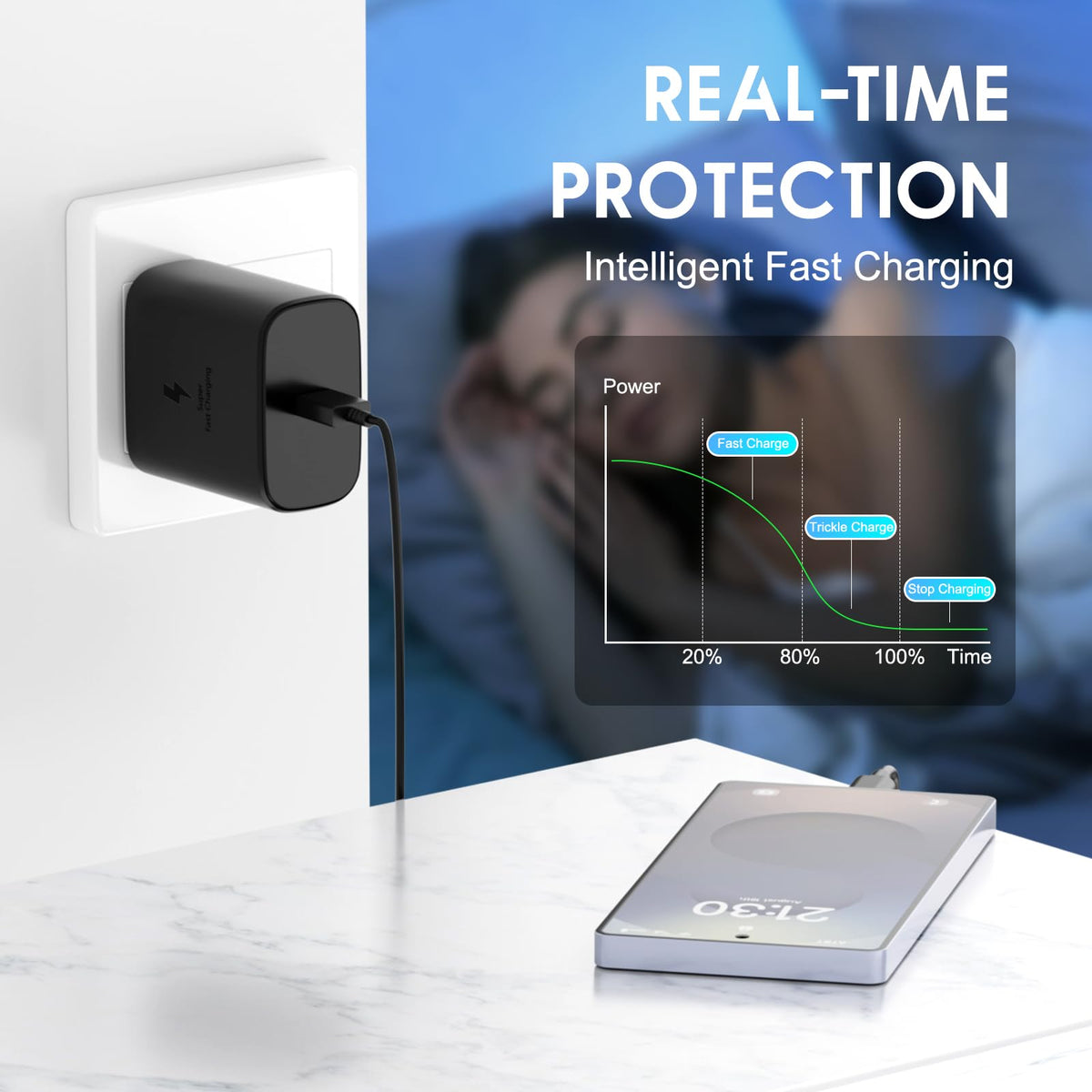 Samsung 45W Super Fast USB-C Wall Charger with 10 ft Cable
