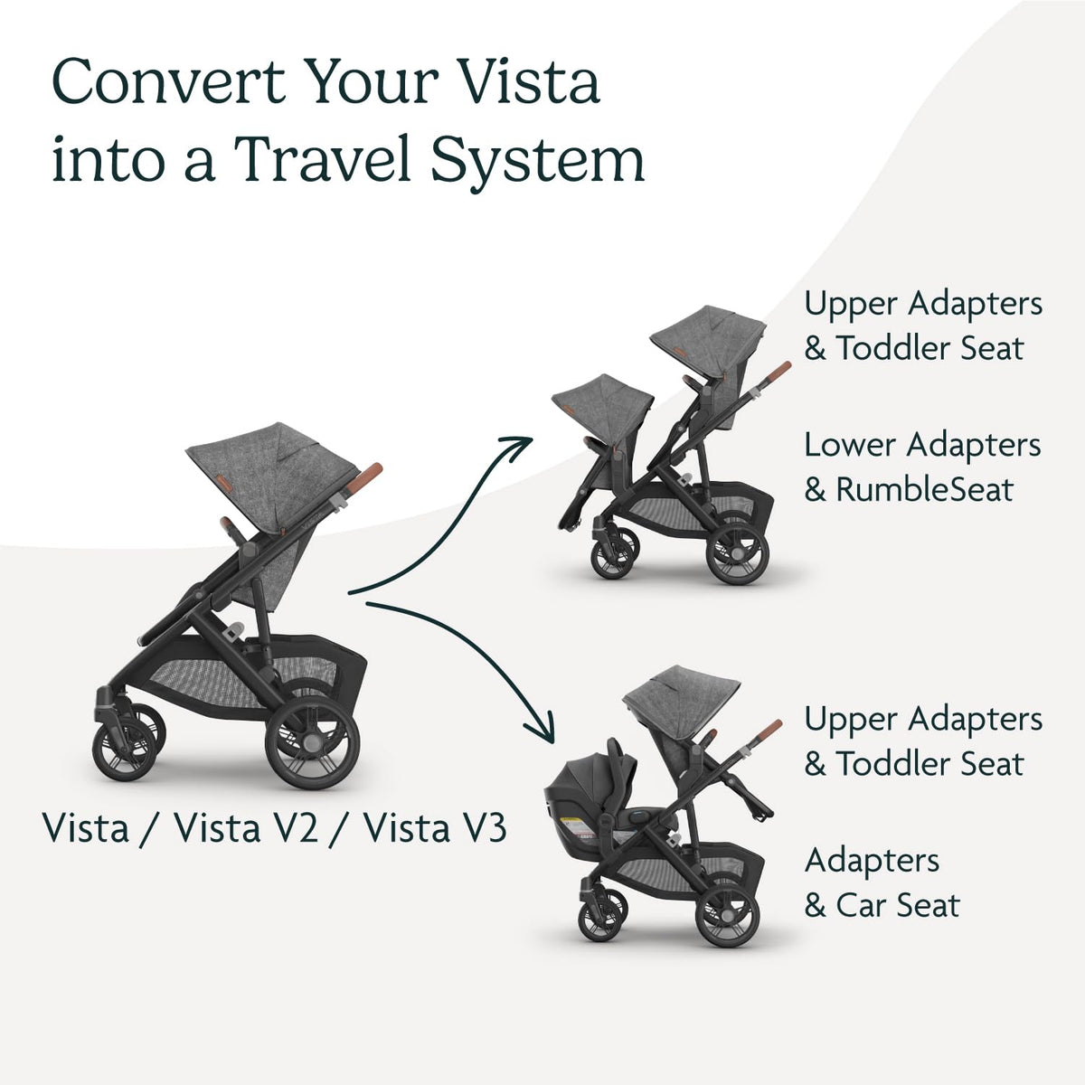 UPPAbaby Upper Adapter for Vista, Vista V2 and Vista V3 Strollers