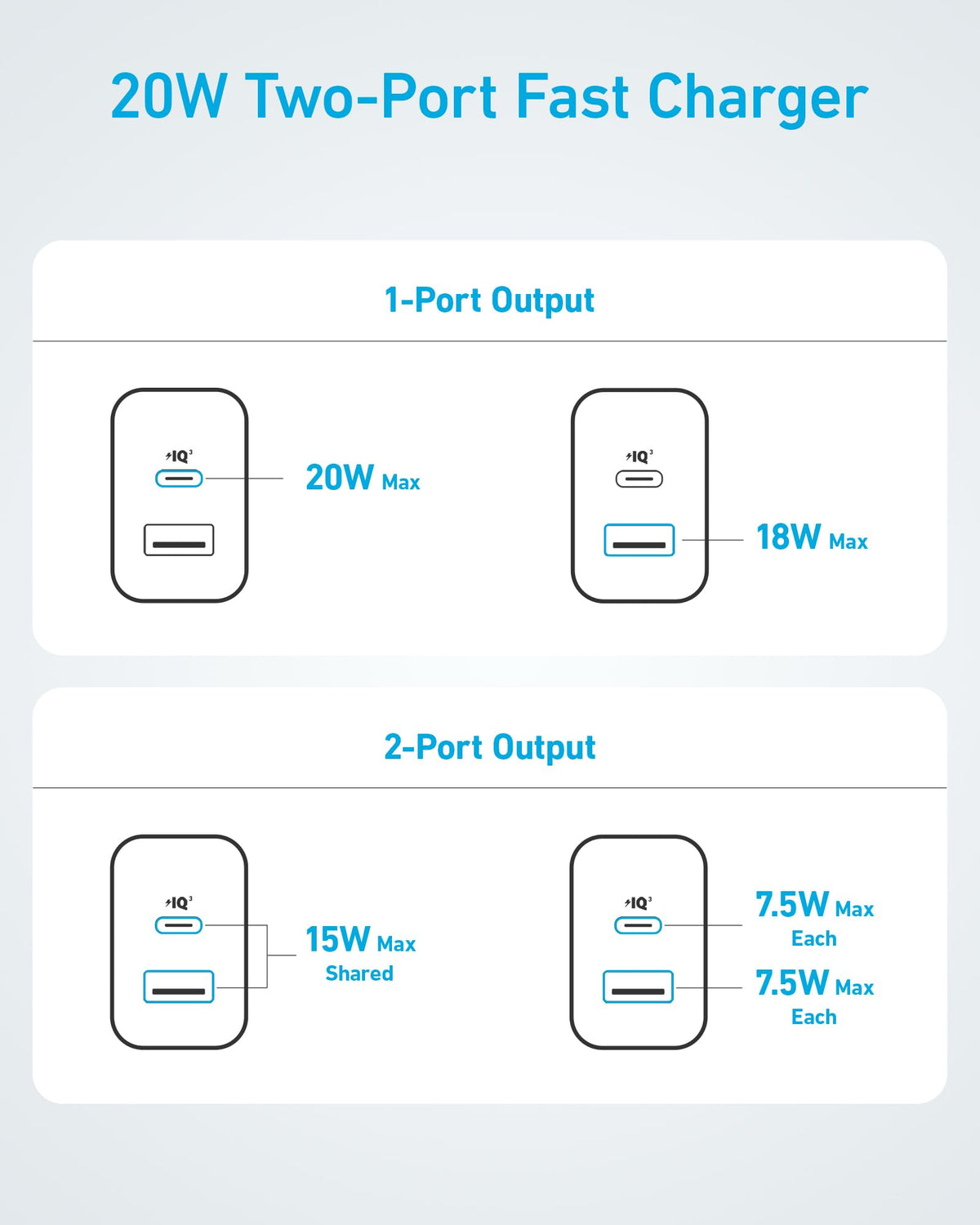 Anker 20W USB-C Charger Block, 2-Pack, White