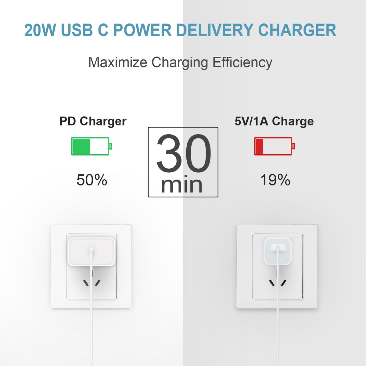 MFi Certified USB C Charger Block with 6FT USB C Cable, 2 Pack