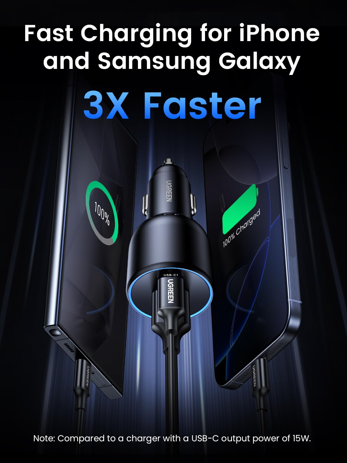 UGREEN 130W USB C Fast Car Charger