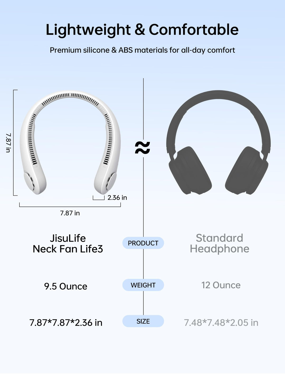 JISULIFE Portable Neck Fan, Grey