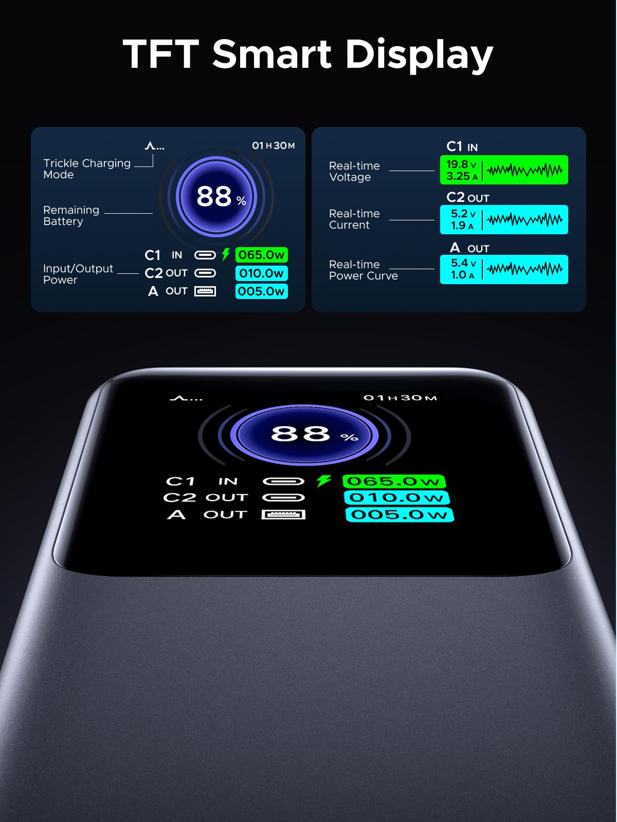 UGREEN 25000mAh 200W Power Bank, 3-Port, TFT Smart Display