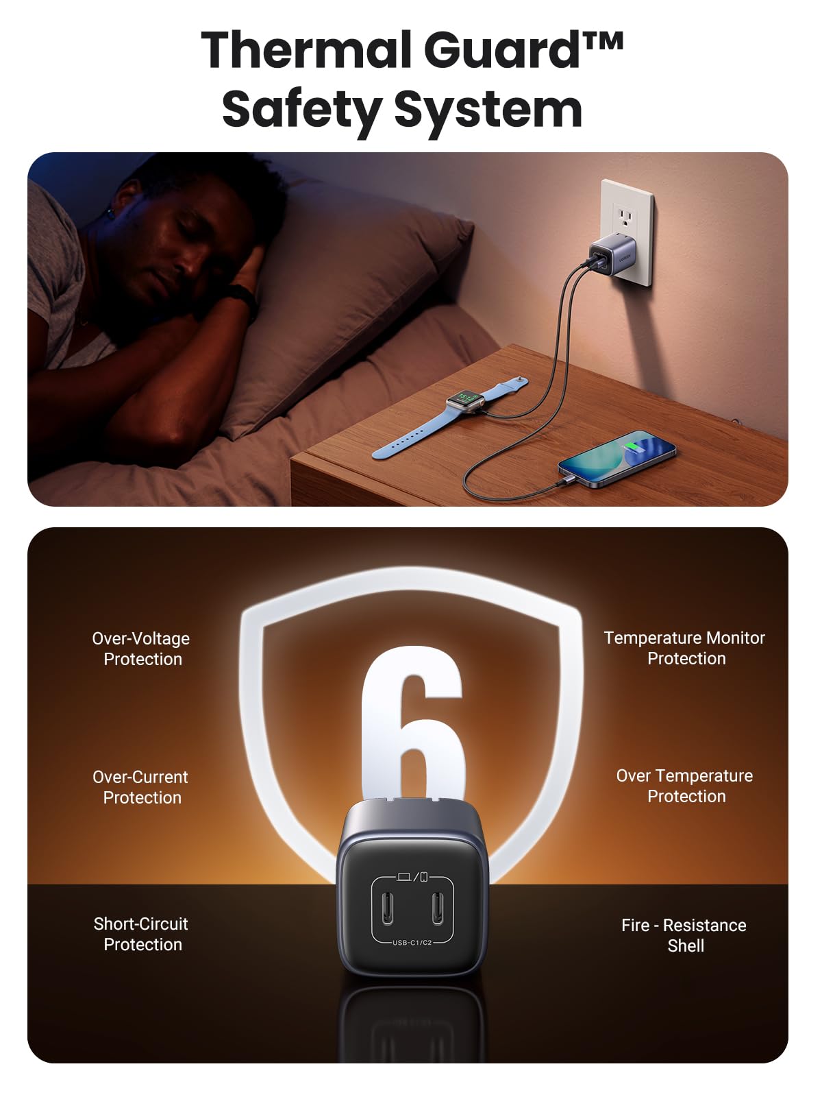 UGREEN Nexode 45W USB C Charger, GaN PPS, Dual Port
