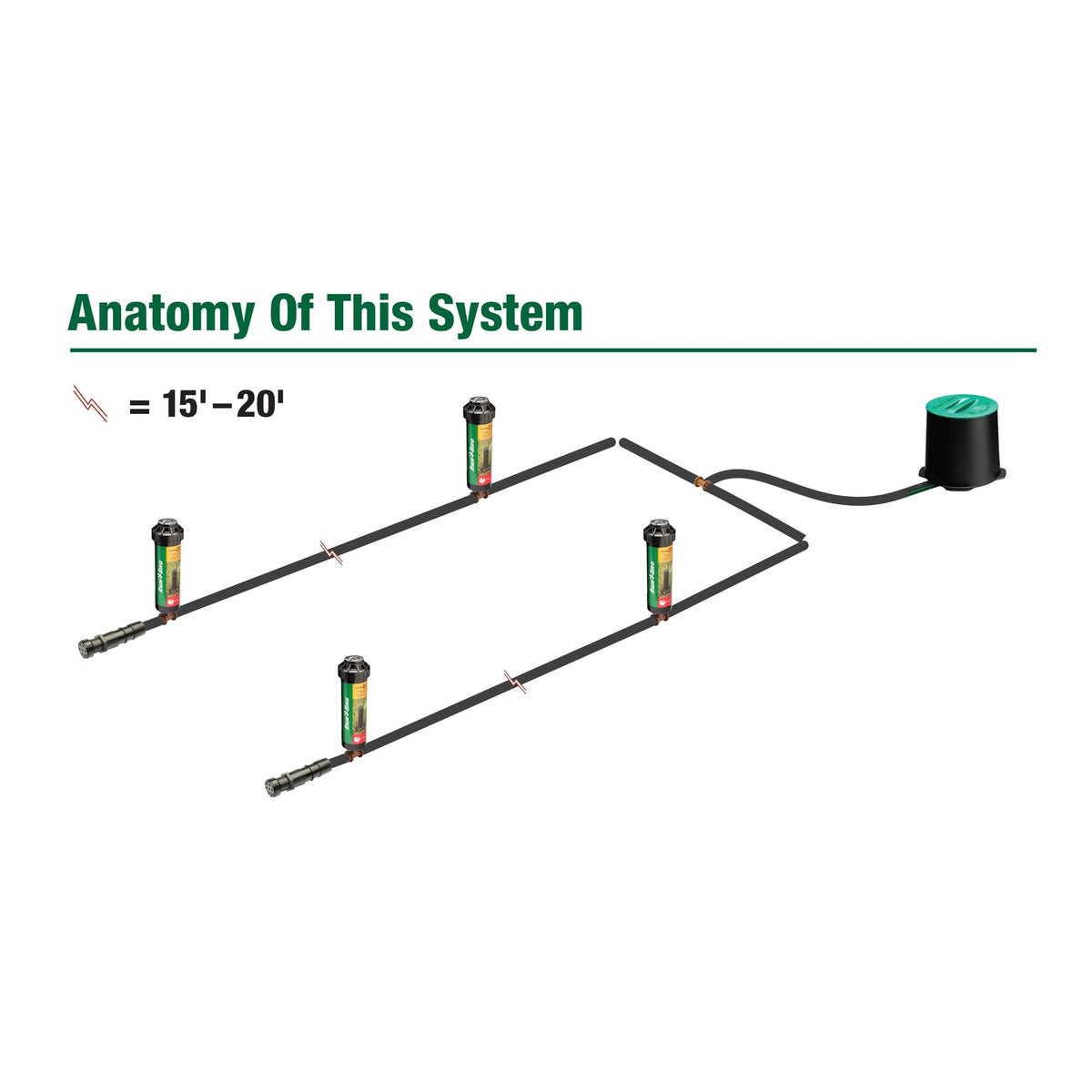 Rain Bird 32HE In-Ground Pro Rotor Sprinkler System Kit