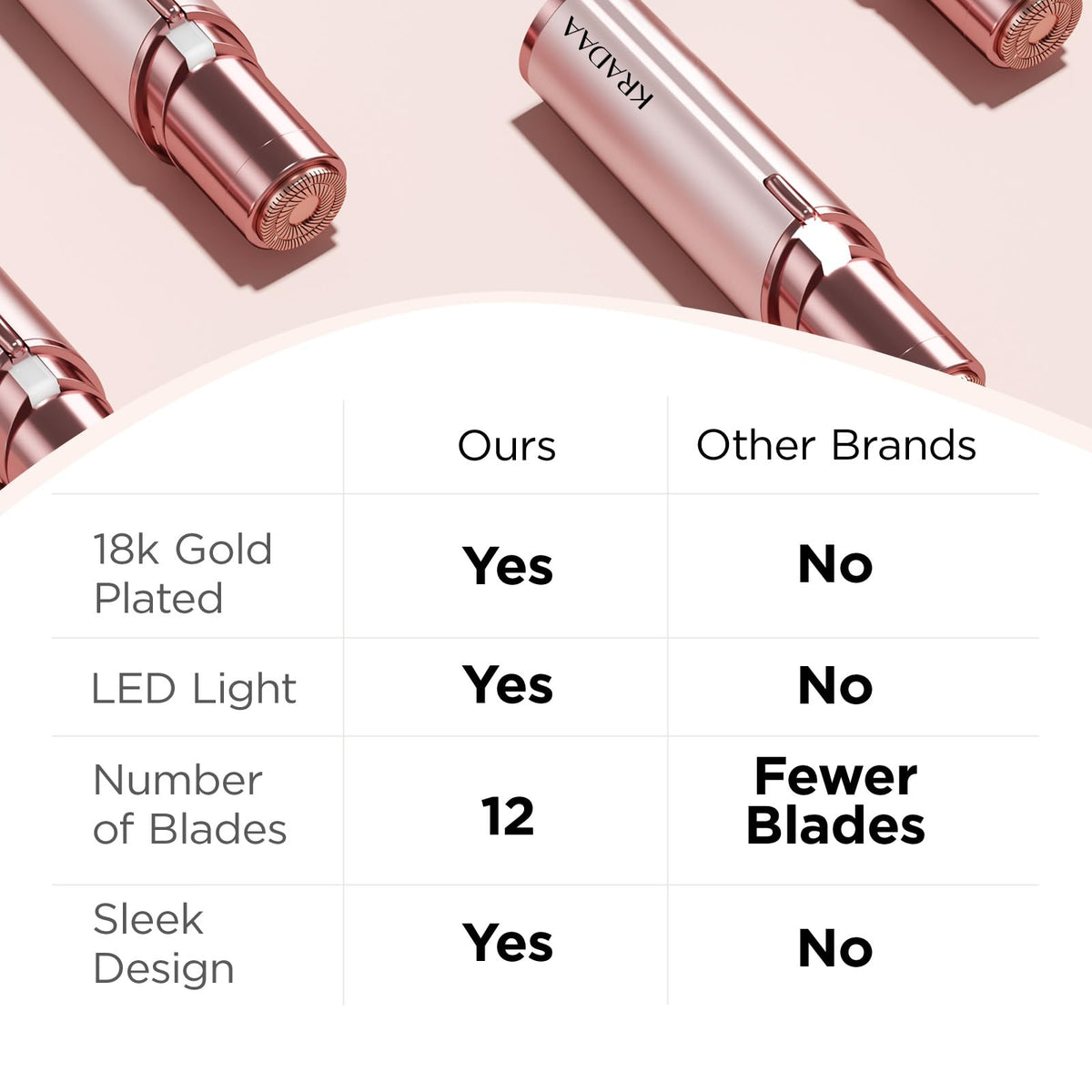 Kradaa Electric Face Razor for Women with LED Light, Rose Gold