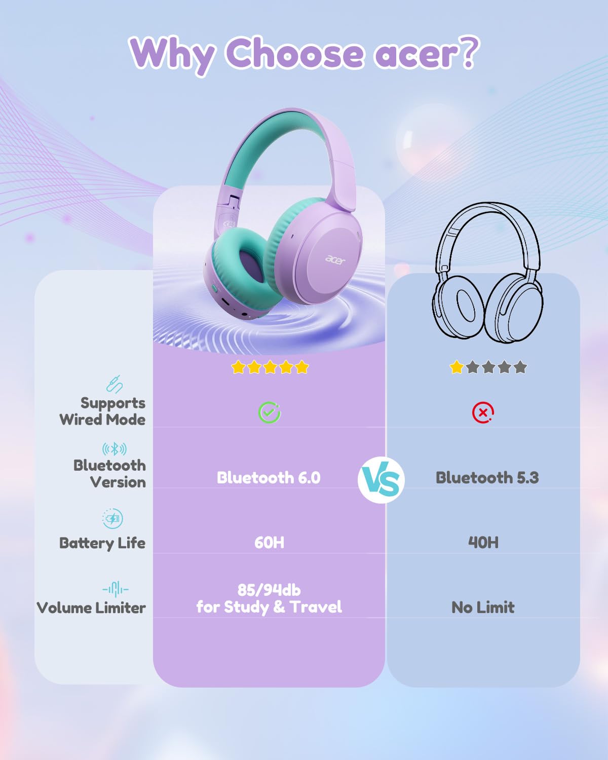 Acer OHR668 Kids' Bluetooth Headphones, Purple Green