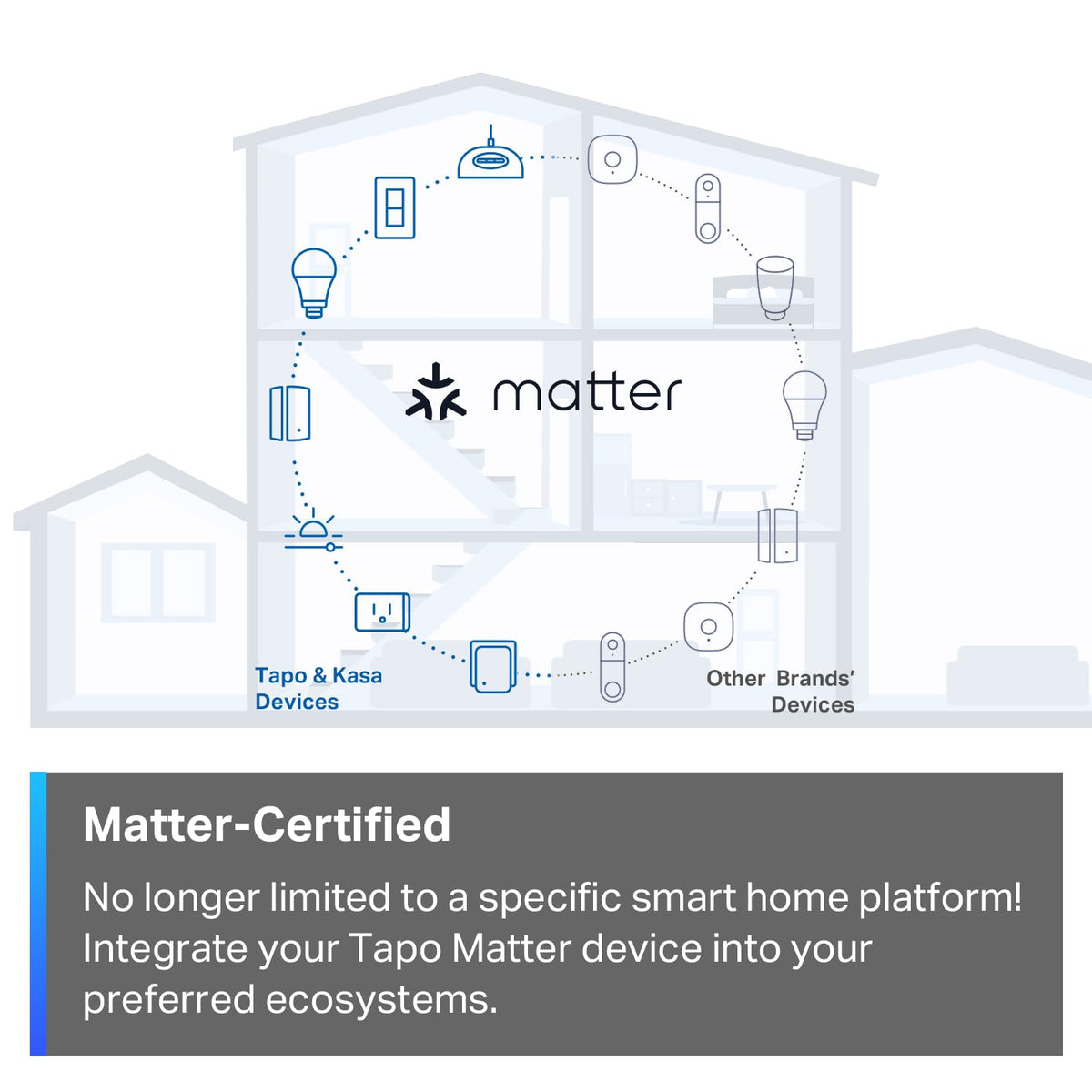 TP-Link Tapo S505 Smart Light Switch, Matter, 2-Pack