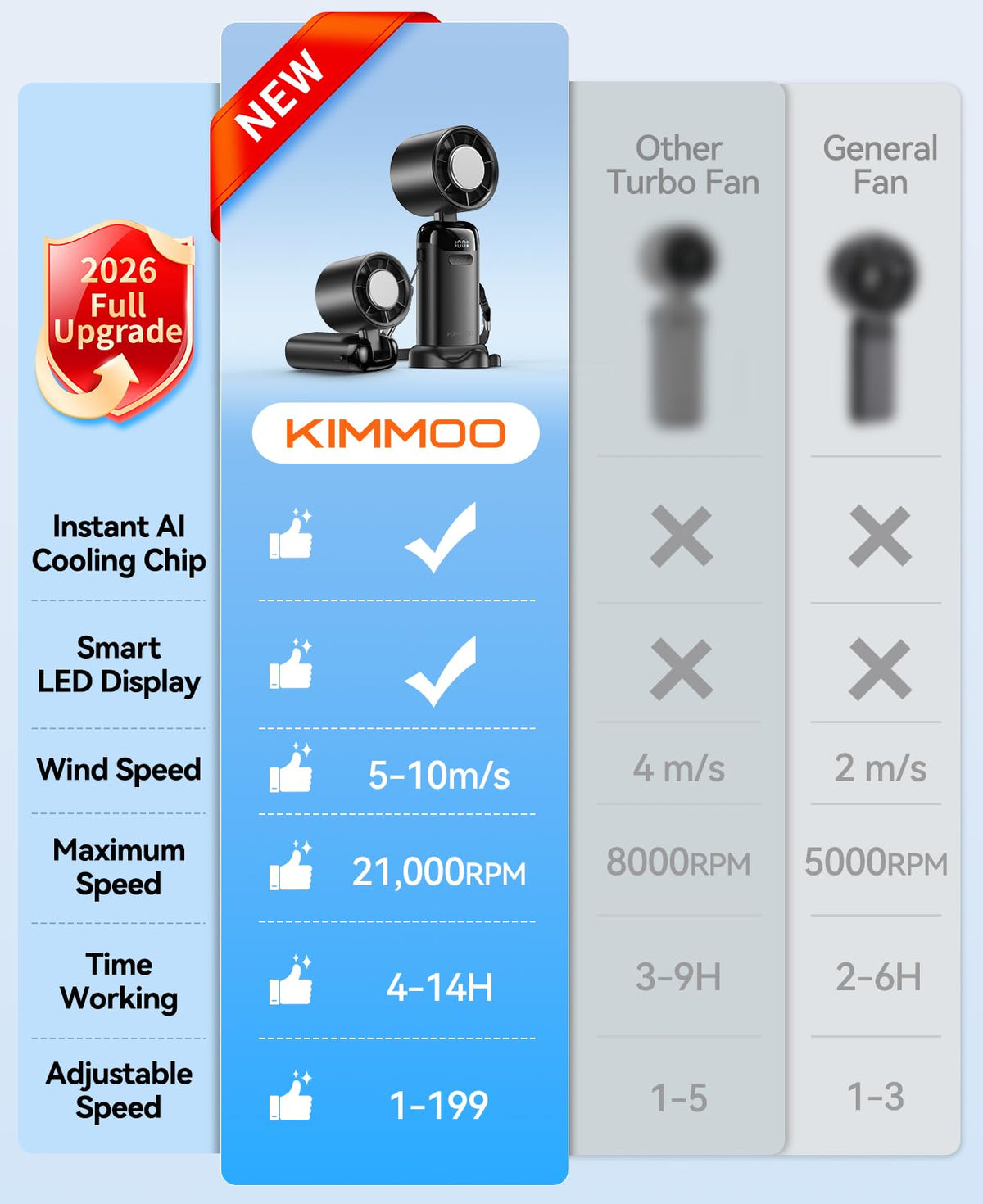 KIMMOO Portable Handheld Turbo Fan with Ice Cooler