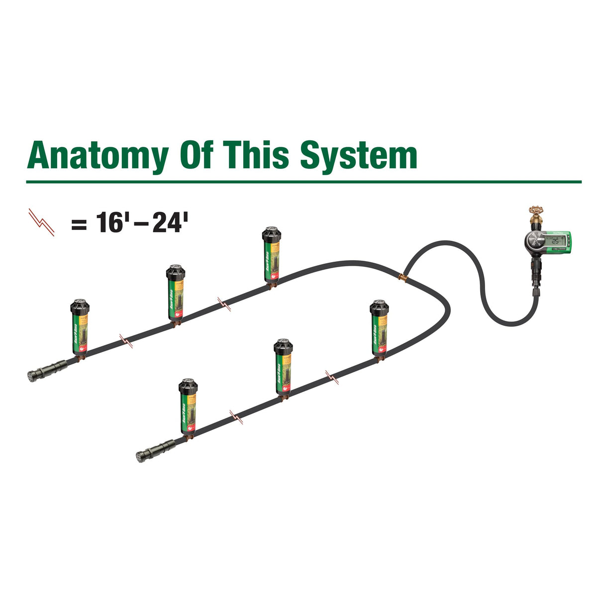 Rain Bird 32ETI In-Ground Automatic Sprinkler System Kit