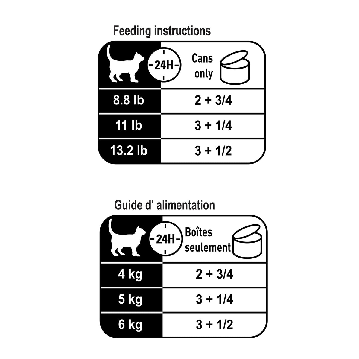 Royal Canin Adult Instinctive Thin Slices in Gravy Cat Food, 24 x 3 oz