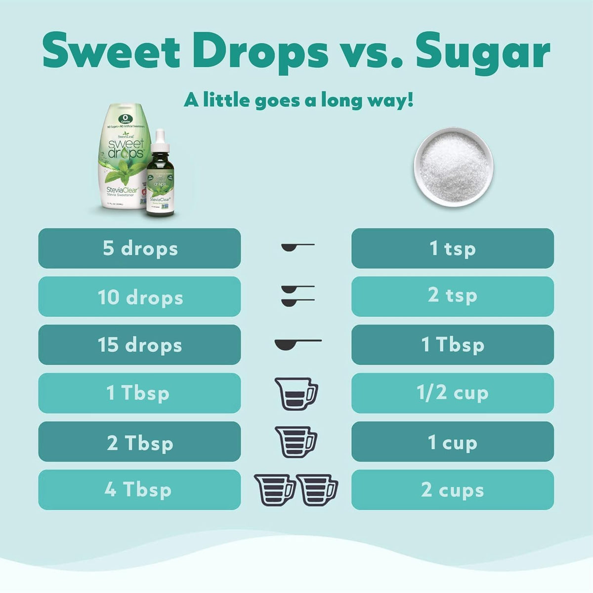 SweetLeaf Sweet Drops Stevia, Vanilla Creme, 60 mL