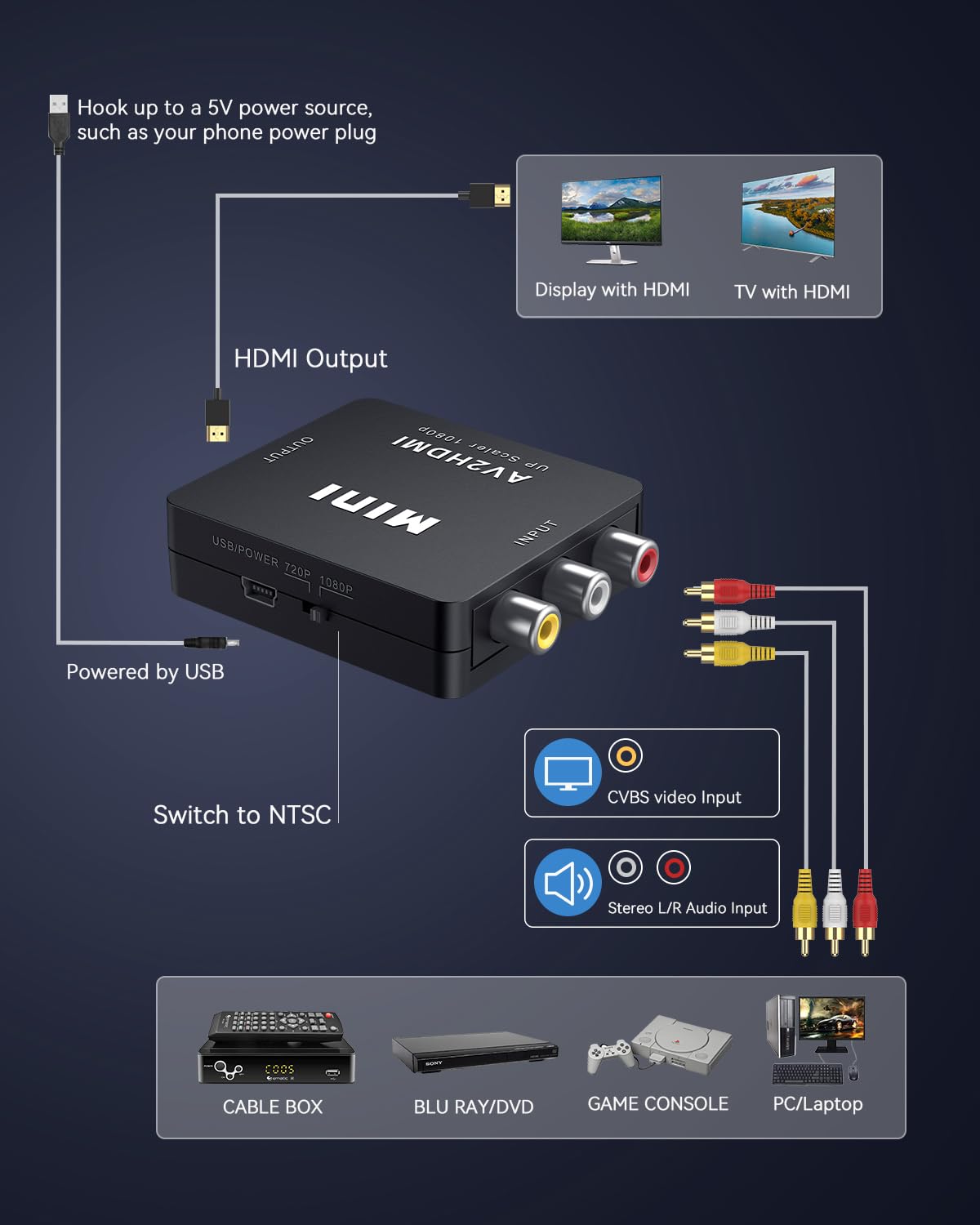 ABLEWE RCA to HDMI Converter, 1080p, Black