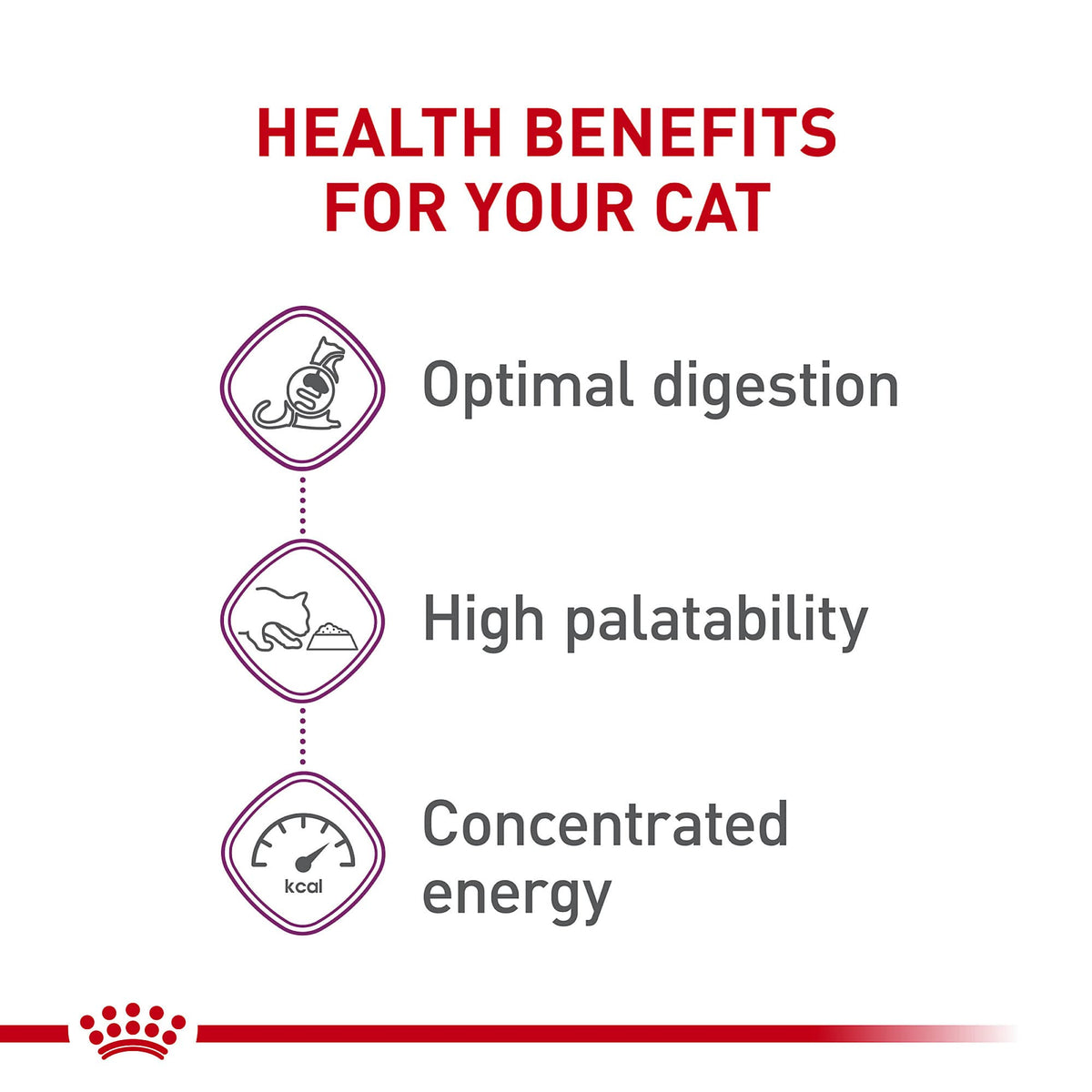 Royal Canin Adult Cat Sensitive Digestion Dry Cat Food, 3.5 lb