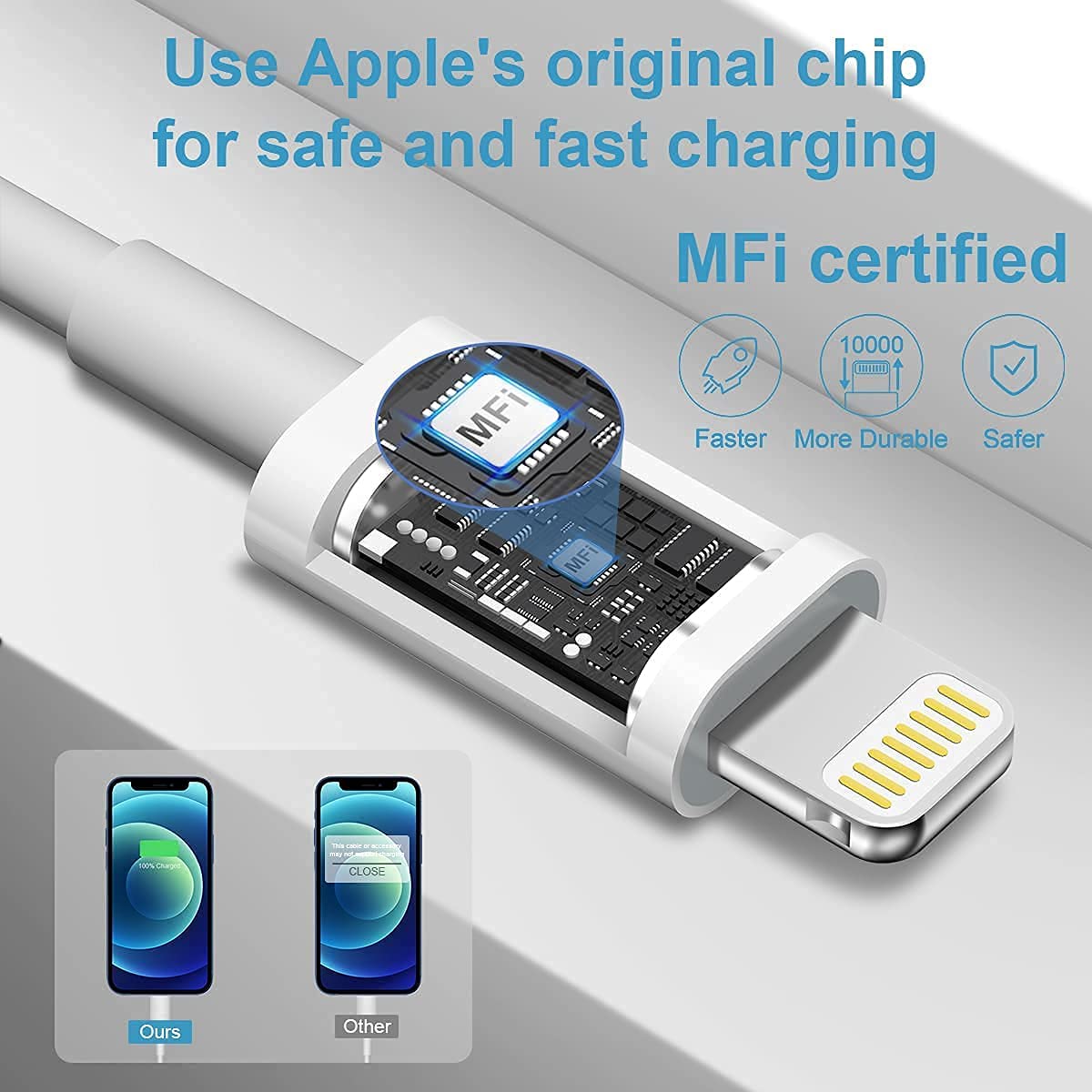 iPhone Fast Charger, 2 Pack USB C Block with 6FT Lightning Cable