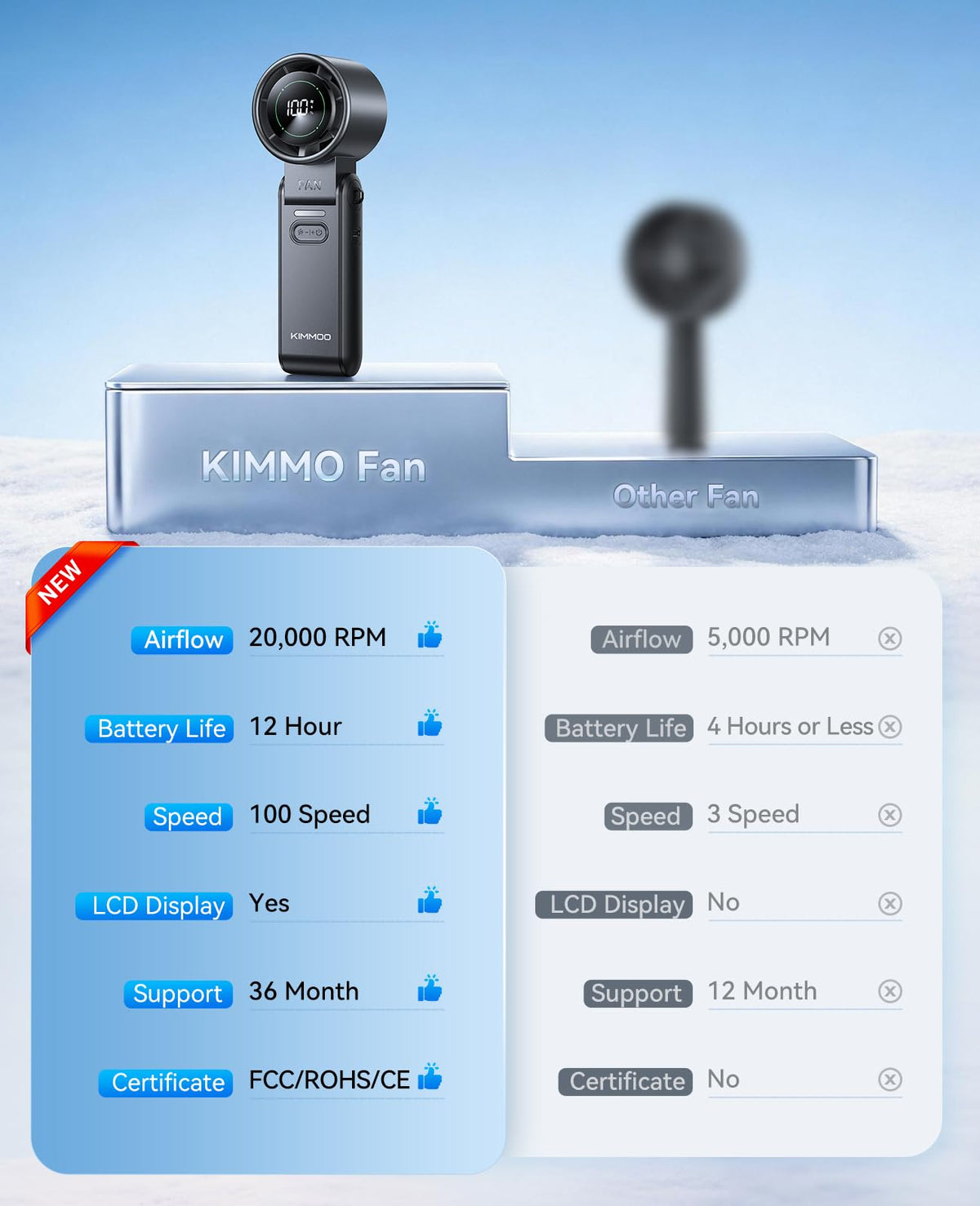 KIMMOO 3-in-1 Portable Handheld Turbo Fan -100 Speeds