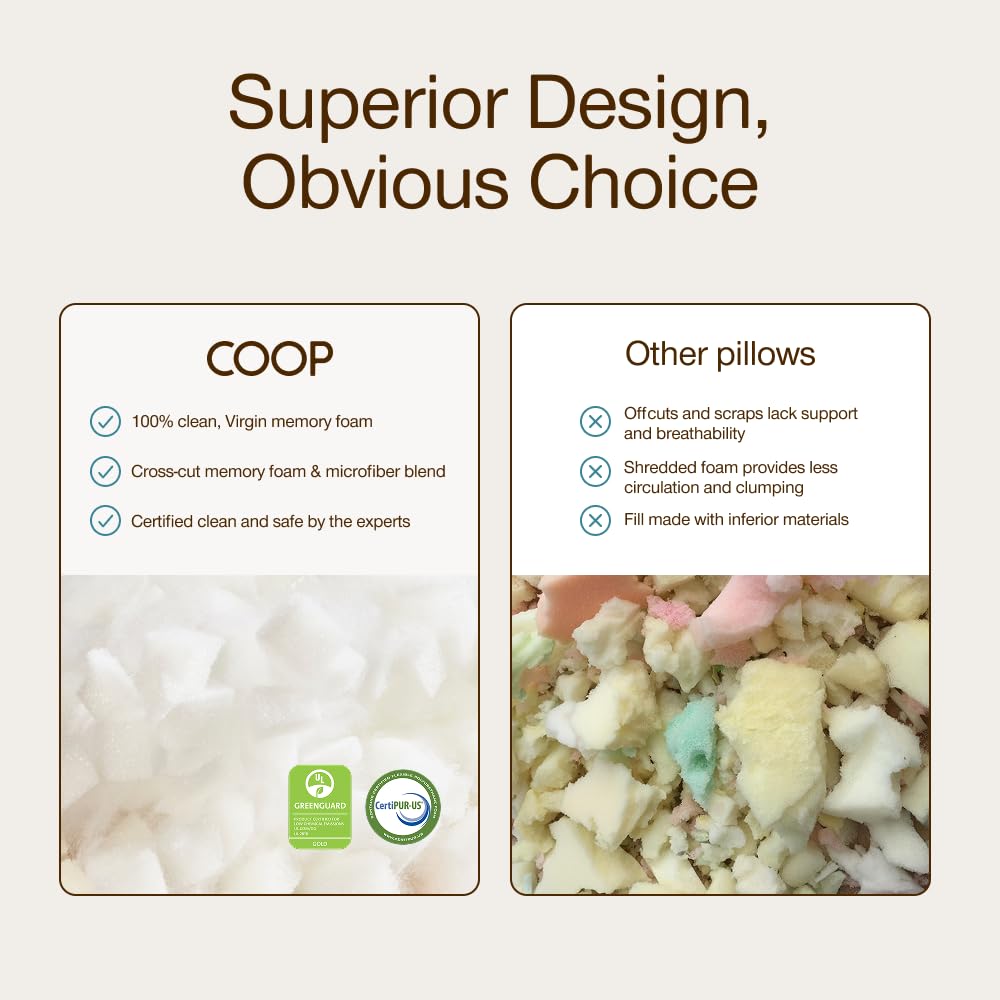 Coop Home Goods Original Adjustable Memory Foam Pillow, Queen