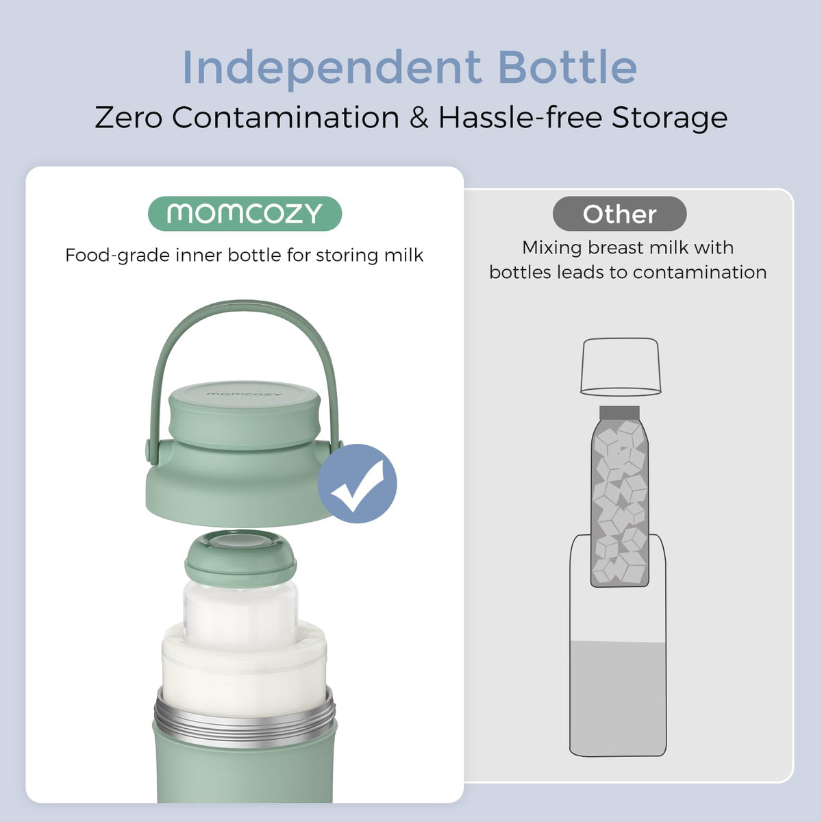 Momcozy Portable Breast Milk Cooler with 2 Bottles, 22 oz