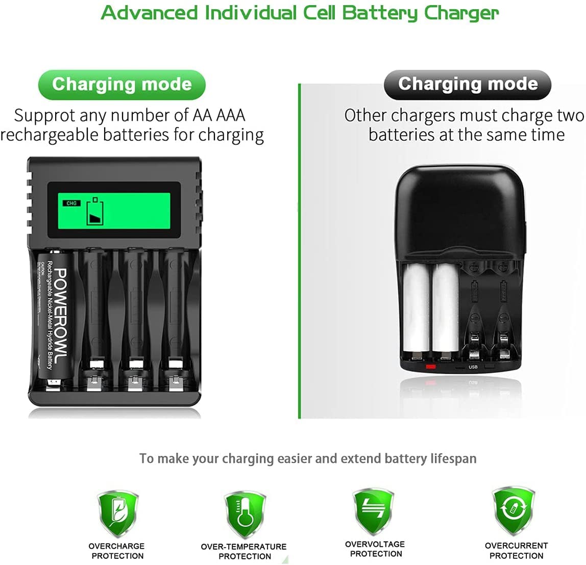 POWEROWL AA AAA Rechargeable Battery Charger, 4 Bay LCD