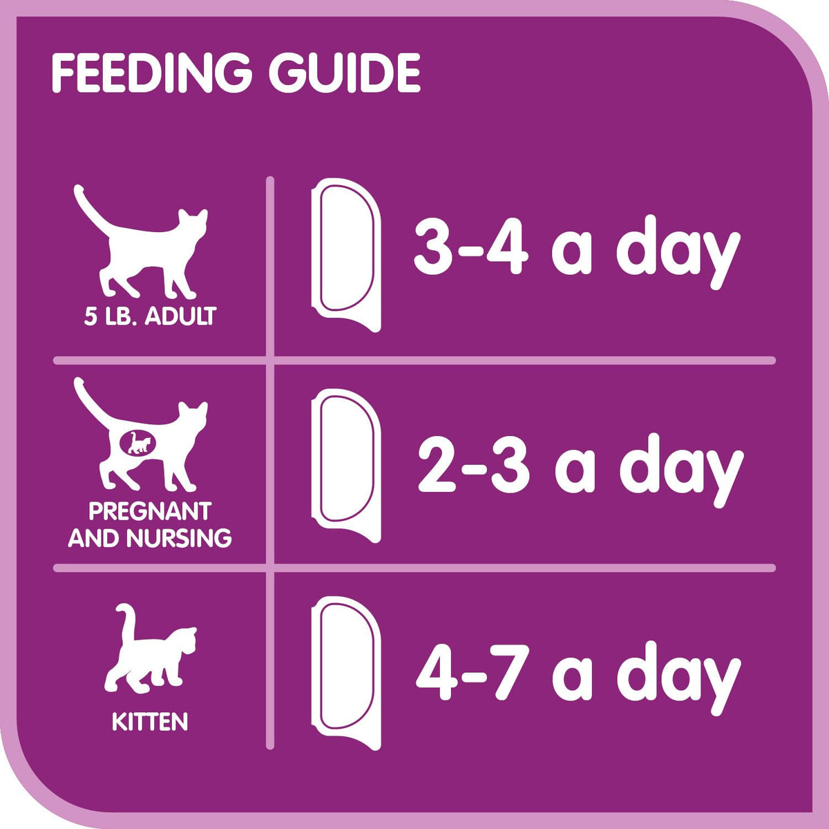 Whiskas Perfect Portions Kitten Wet Cat Food, Whitefish, 75 g
