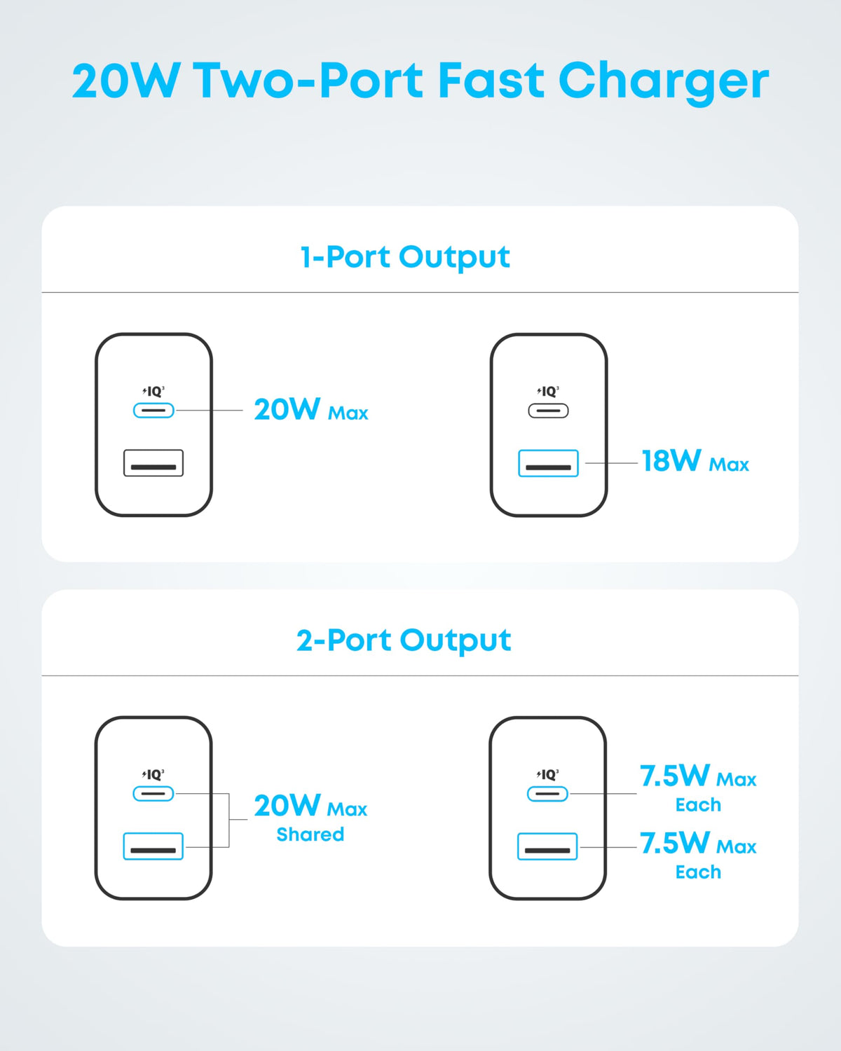 Anker 20W Fast USB C Charger for iPhone, Green, 2 Pack with 2 Cables