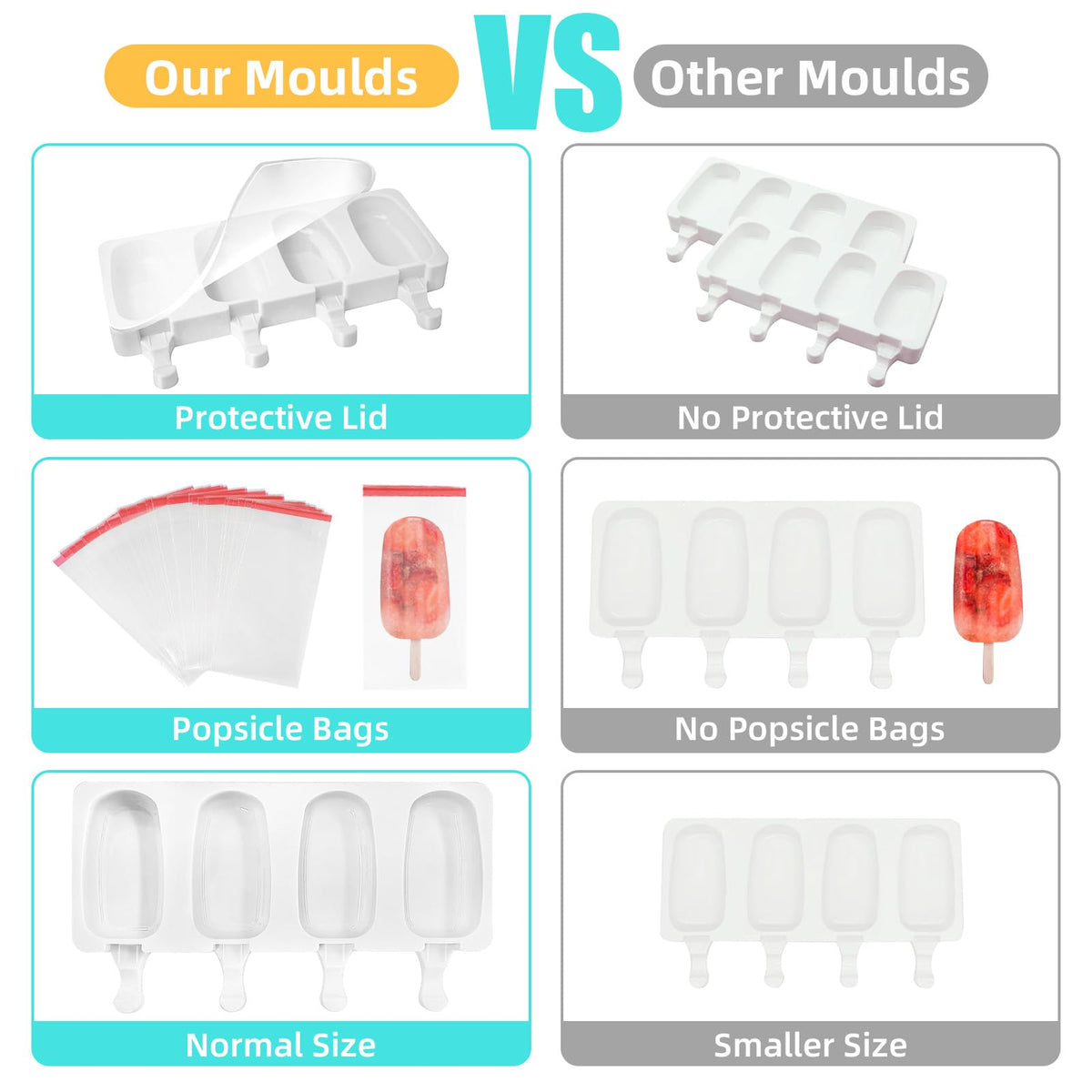 Silicone Popsicle Molds with Lids, Sticks & Bags (2 Pack)