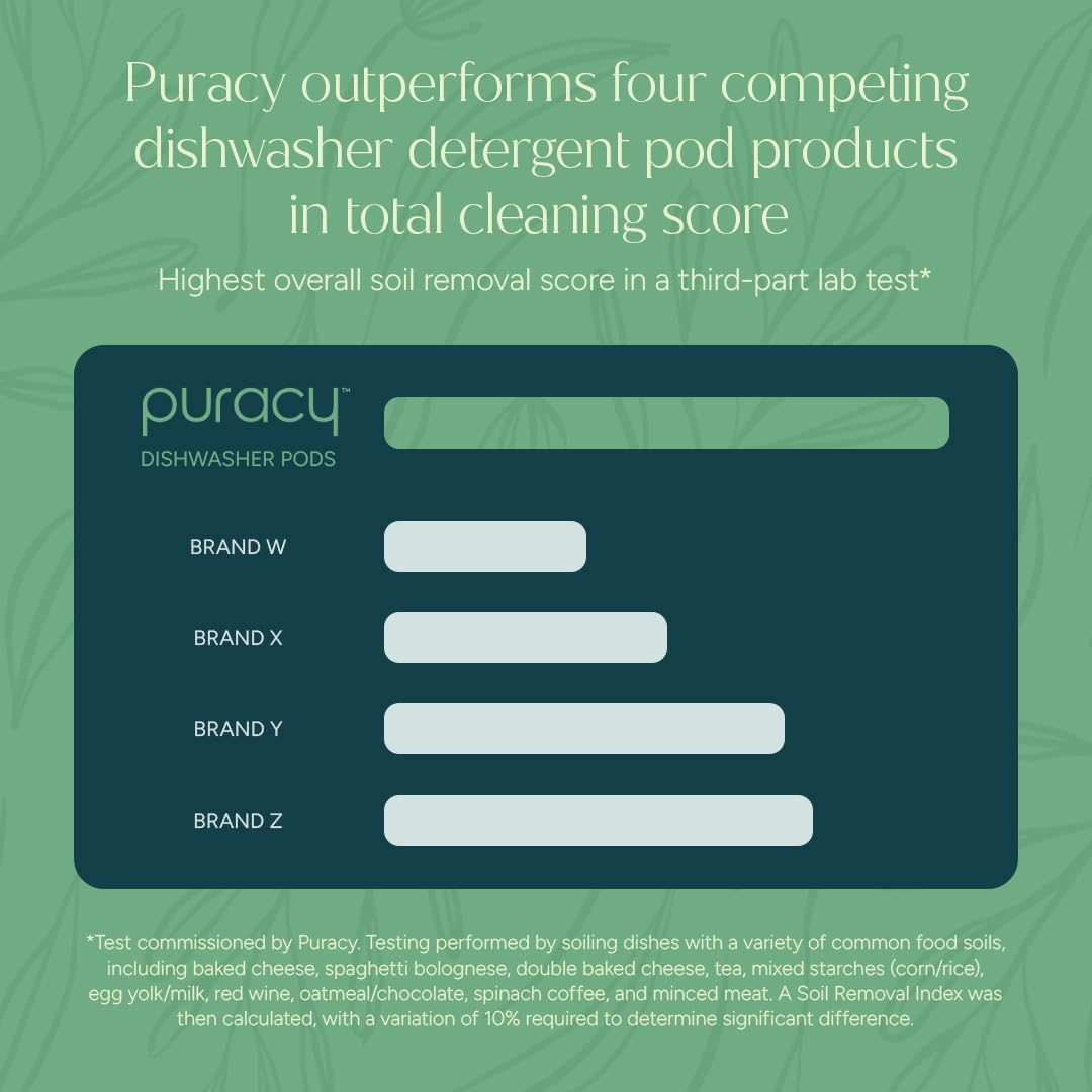 Puracy Free & Clear Natural Dishwasher Pods, 50 Count