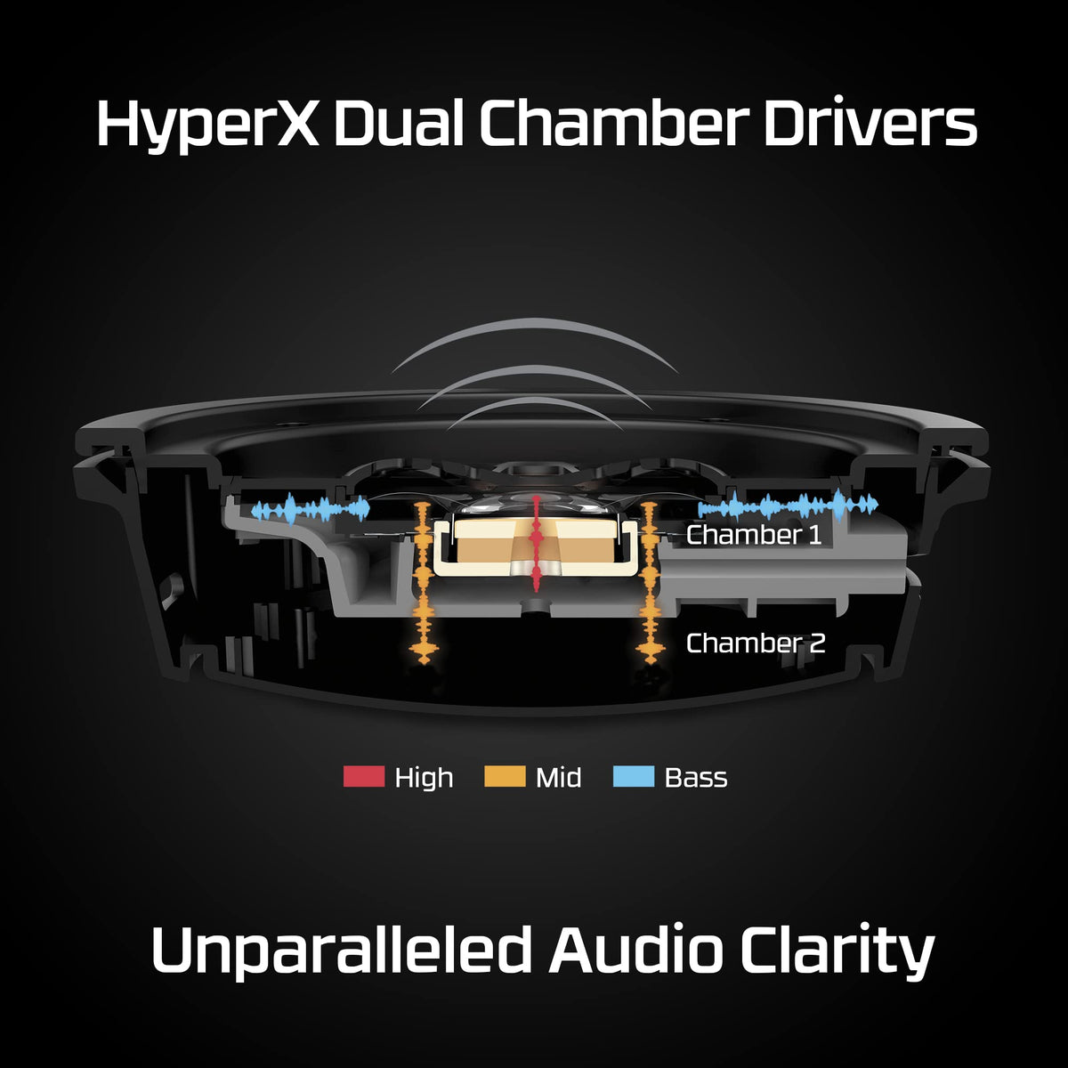 HyperX Cloud Alpha Wireless Gaming Headset, Red
