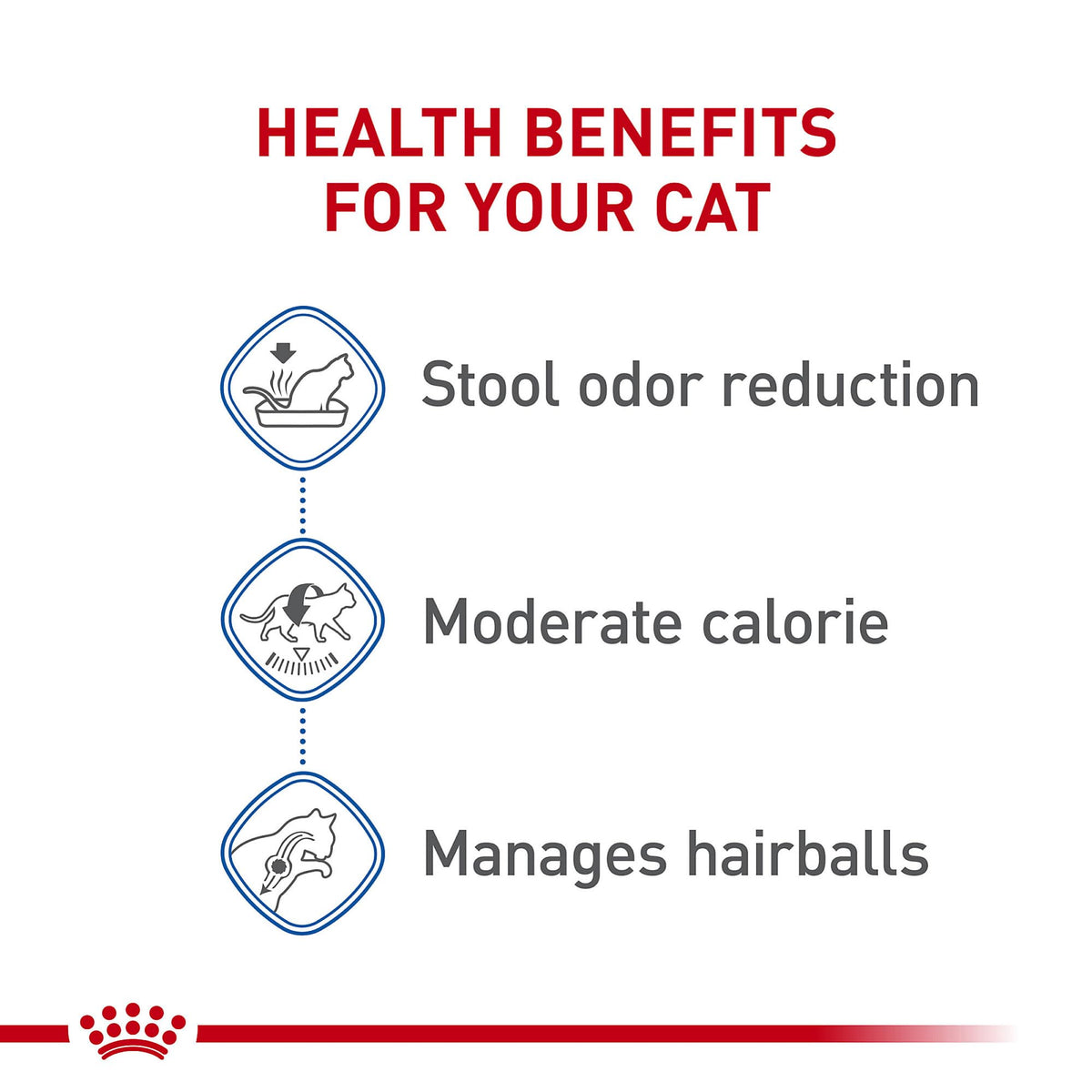 Royal Canin Feline Health Nutrition Indoor Adult Dry Cat Food, 7 lb