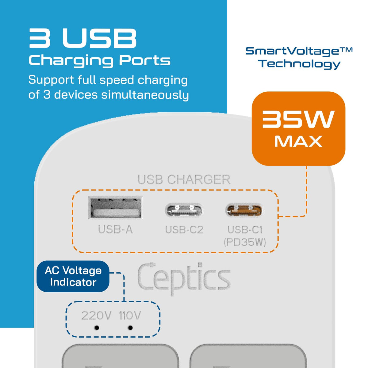 Ceptics World Travel Adapter Kit with 2 USB and 2 US Outlets, WPS-2B+