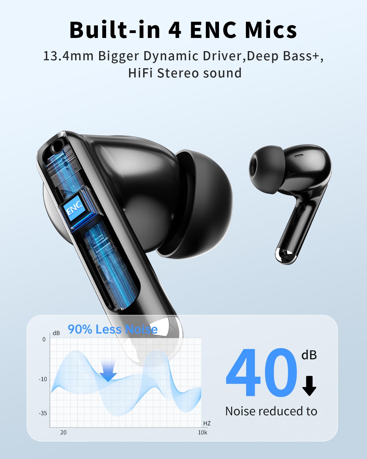 Bluetooth 5.4 Wireless Earbuds with LED Display, Carbon Black